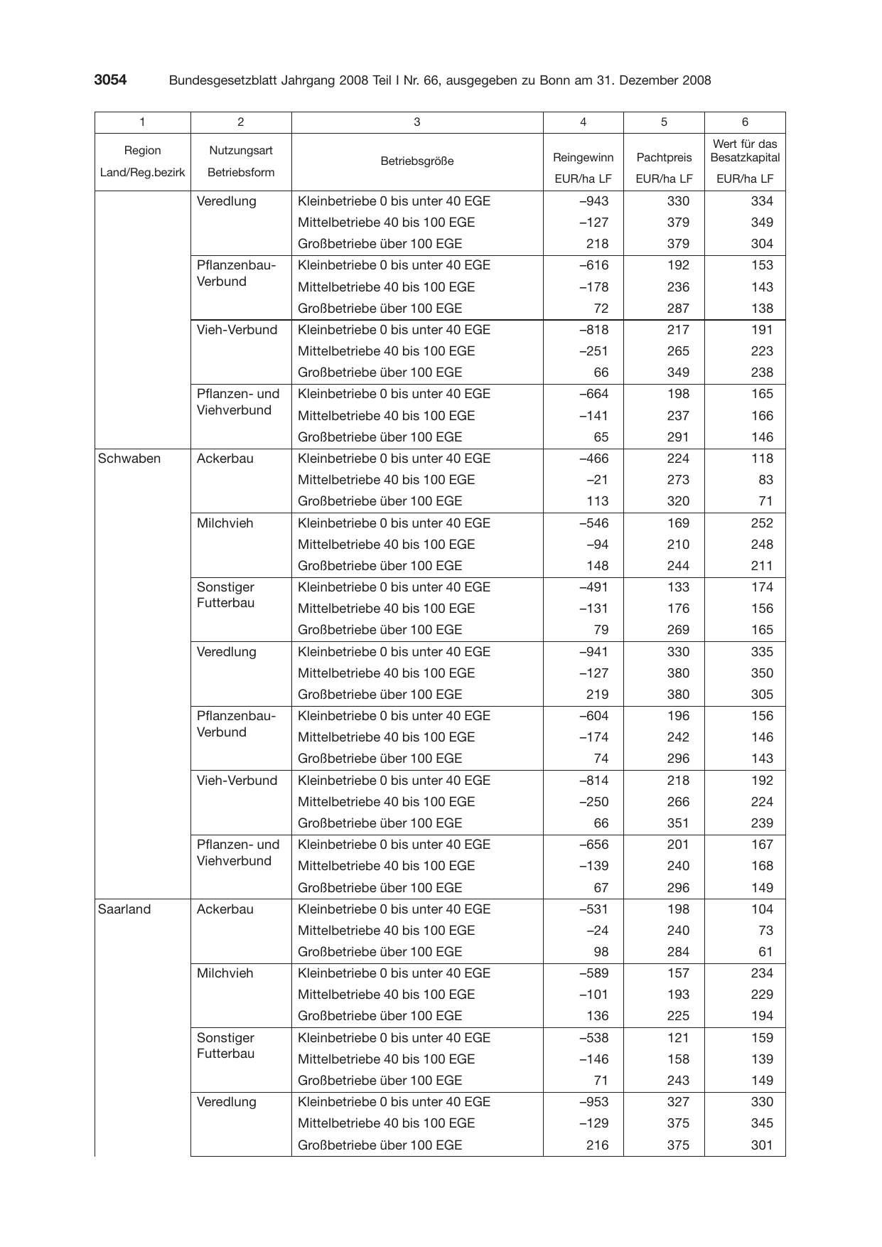 BGBl. 2008, Seite 3054 — Originalseite als Abbildung