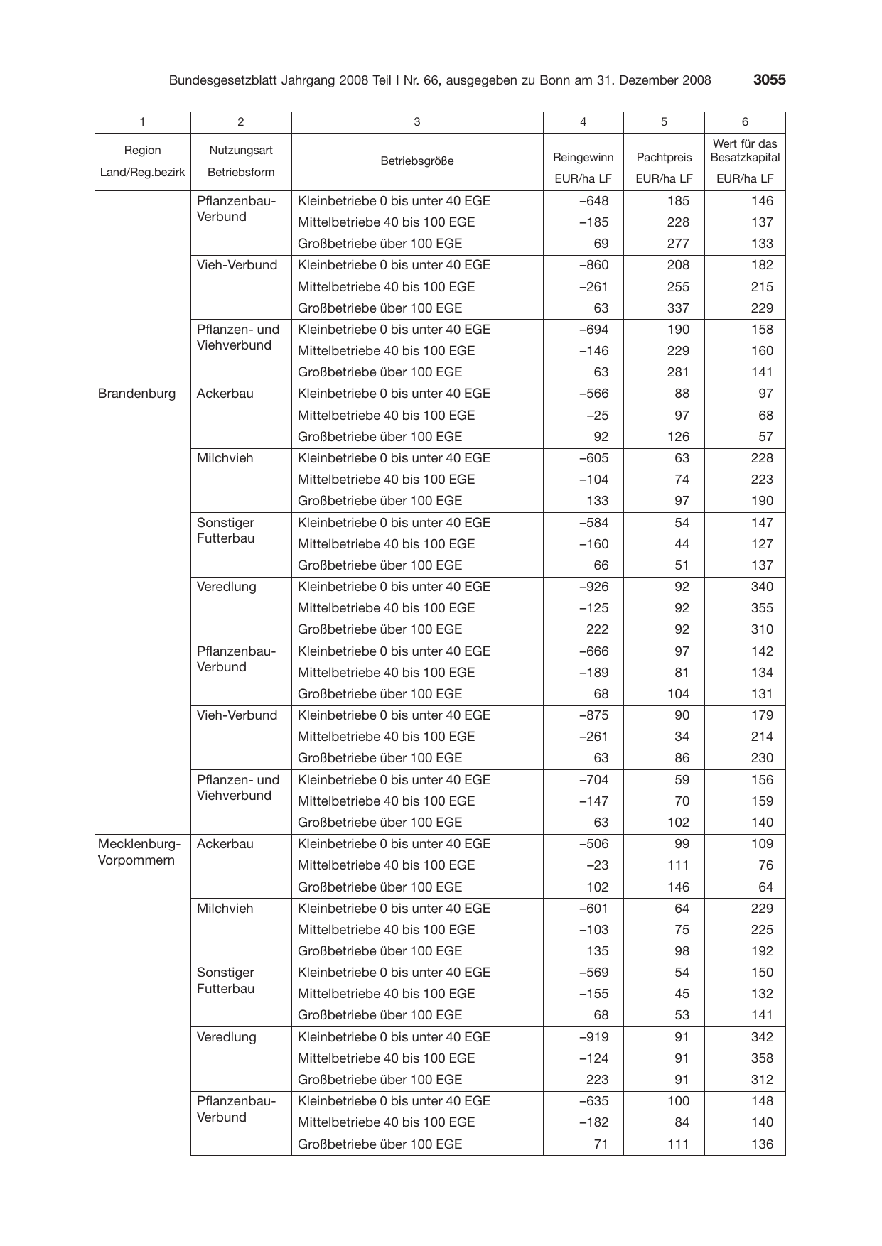 BGBl. 2008, Seite 3055 — Originalseite als Abbildung