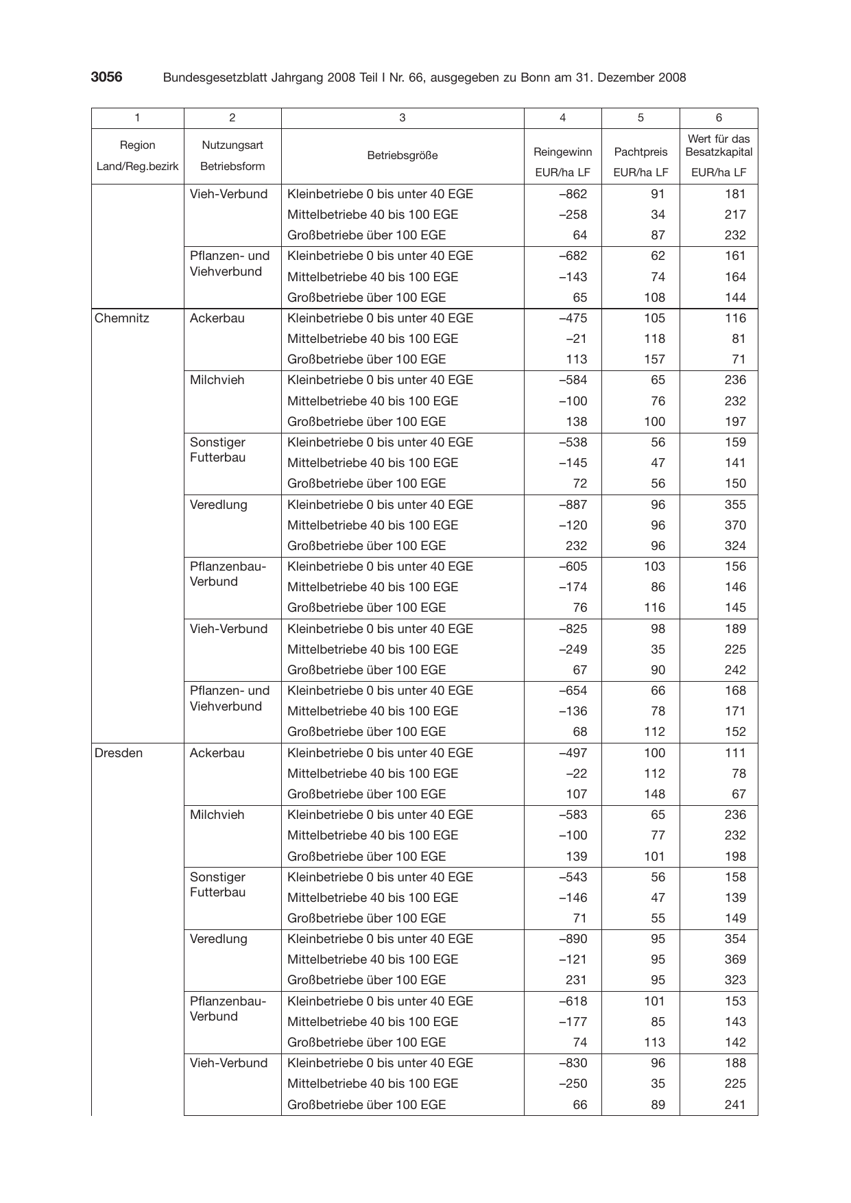 BGBl. 2008, Seite 3056 — Originalseite als Abbildung
