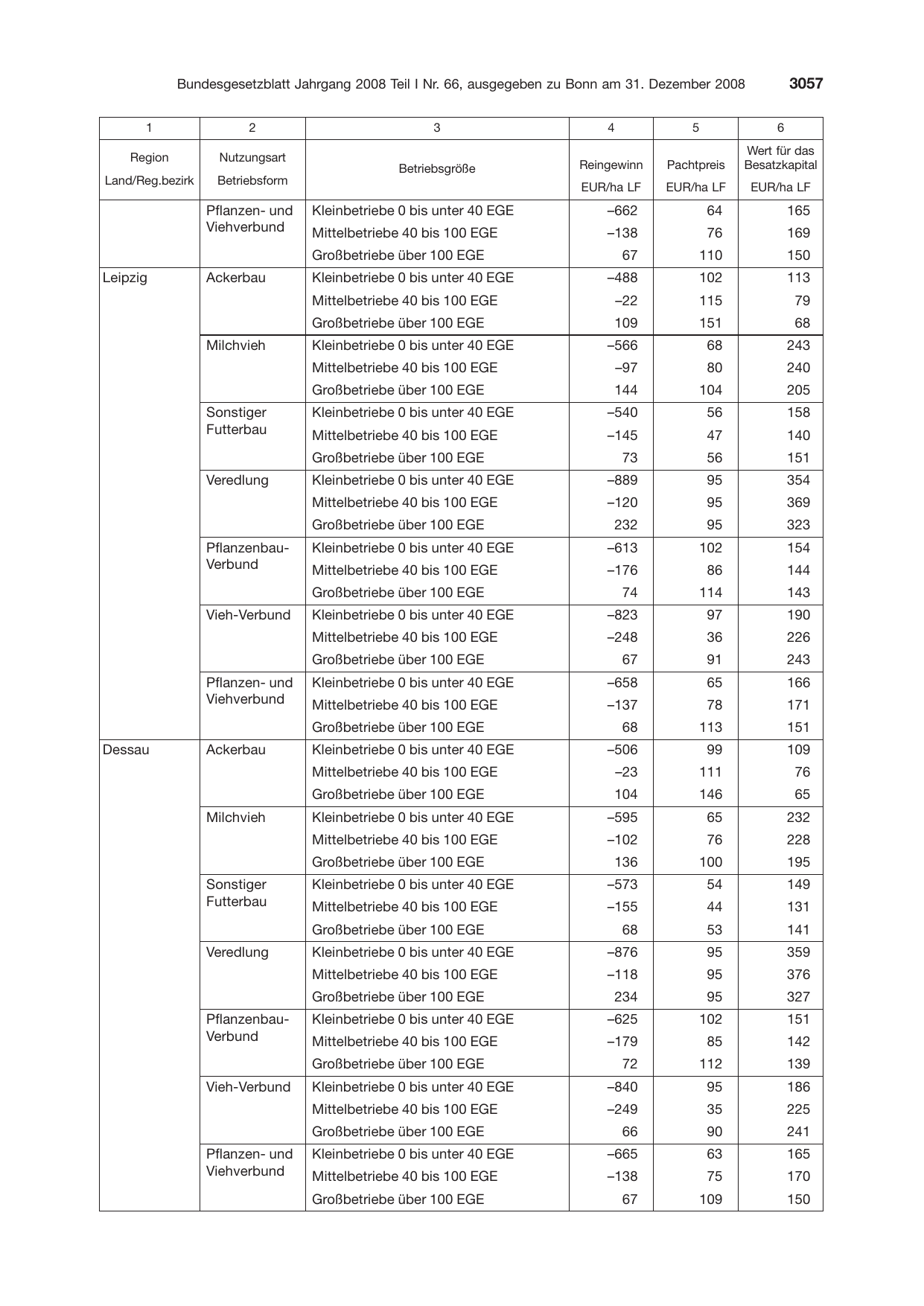 BGBl. 2008, Seite 3057 — Originalseite als Abbildung