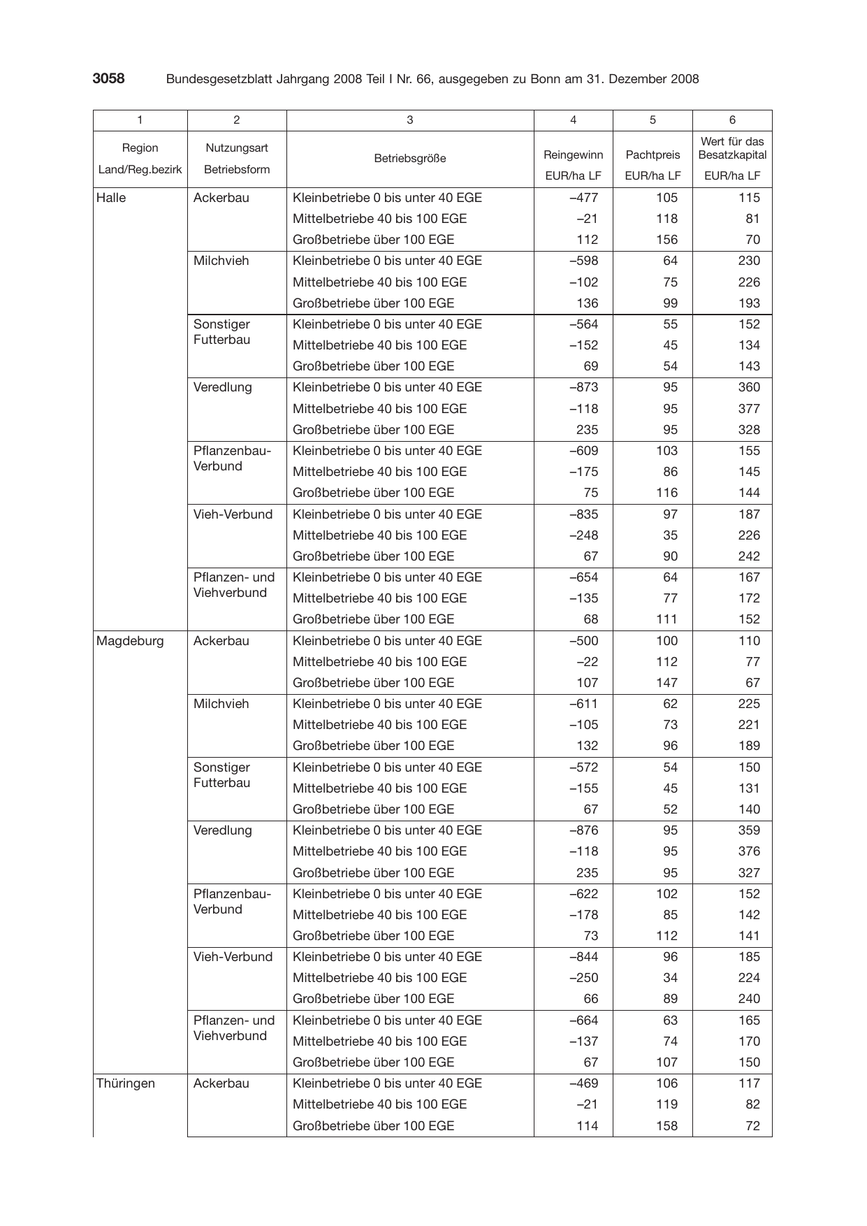 BGBl. 2008, Seite 3058 — Originalseite als Abbildung