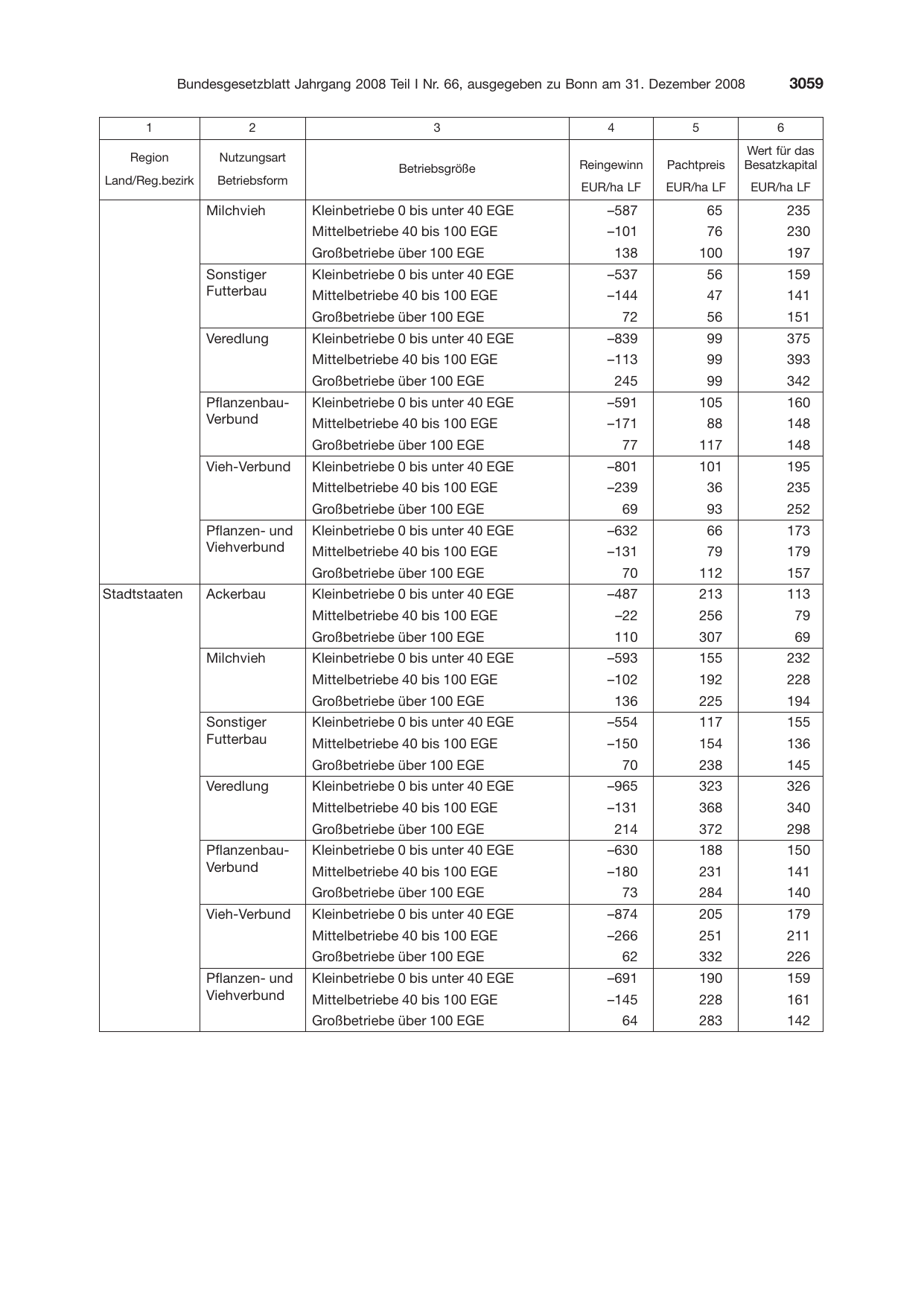 BGBl. 2008, Seite 3059 — Originalseite als Abbildung