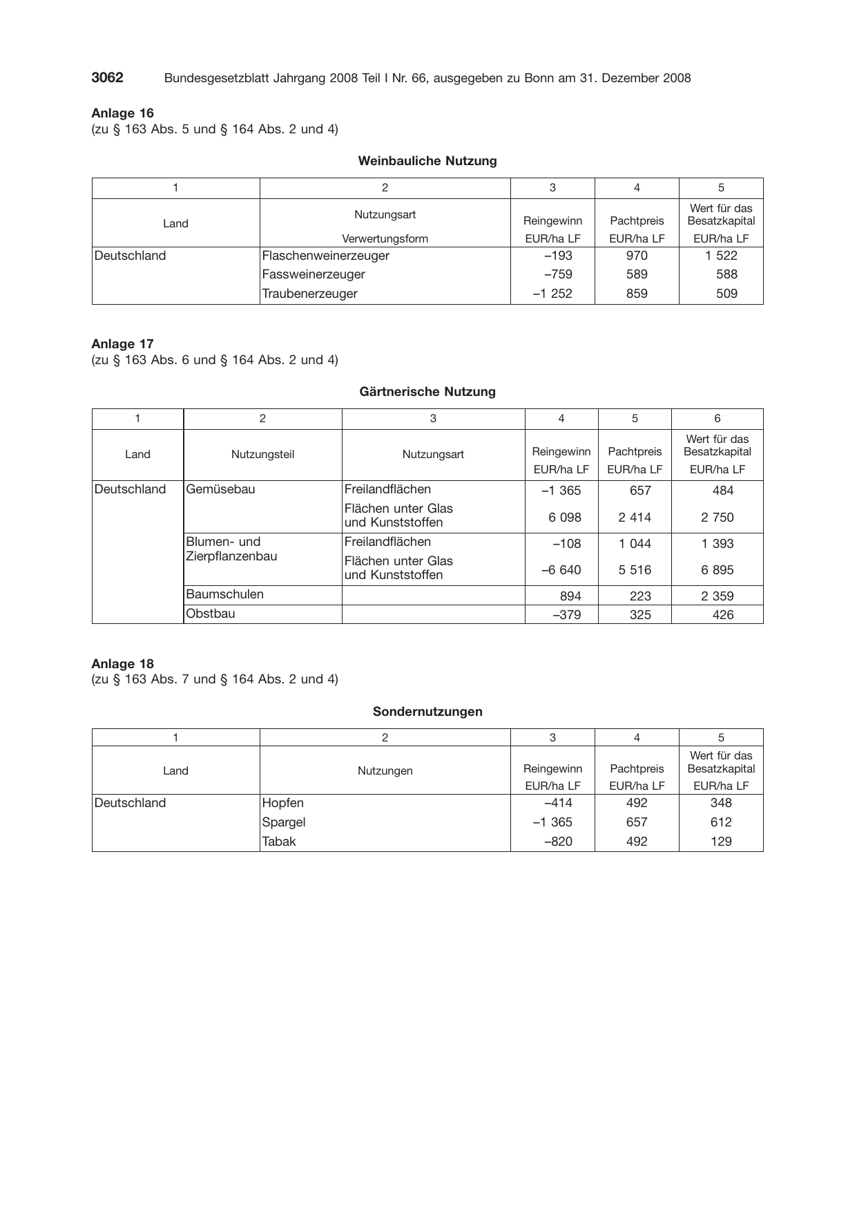 BGBl. 2008, Seite 3062 — Originalseite als Abbildung