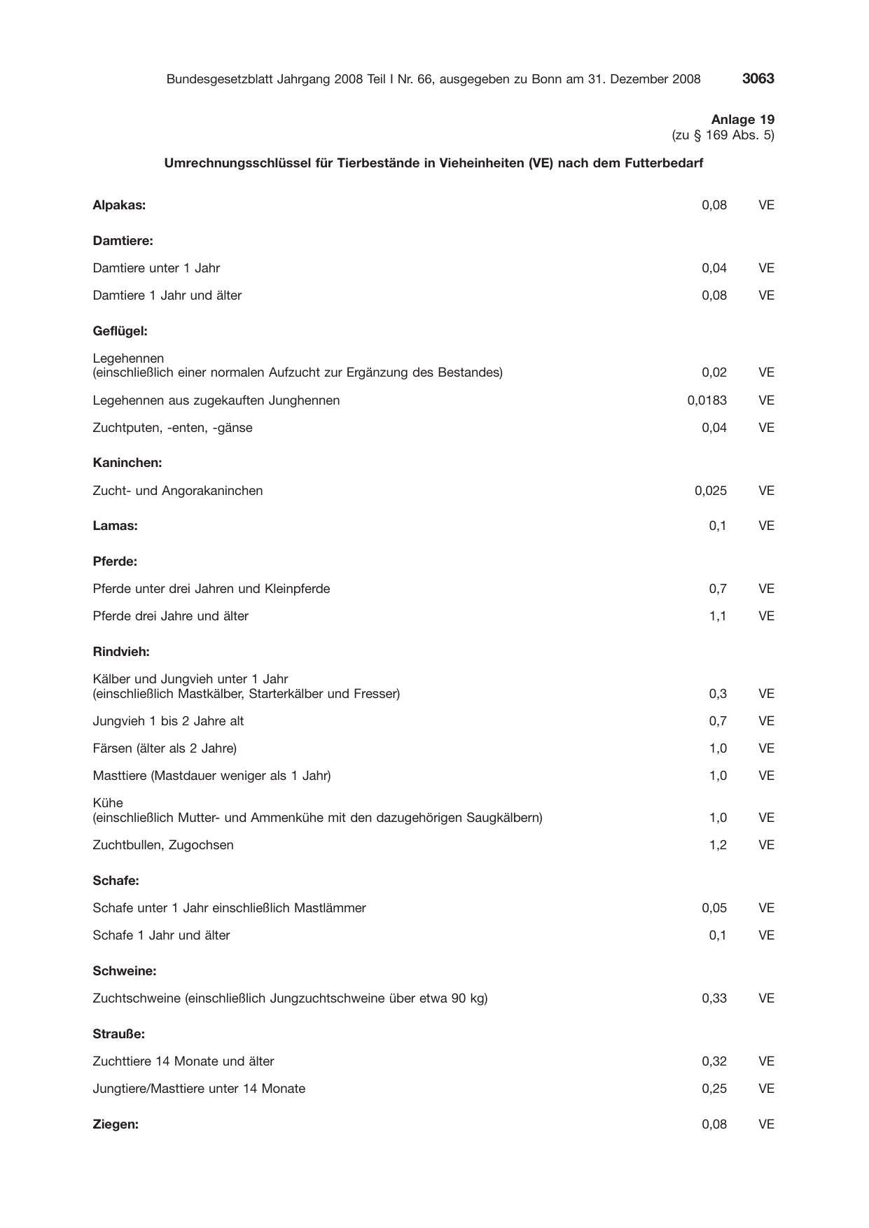 BGBl. 2008, Seite 3063 — Originalseite als Abbildung