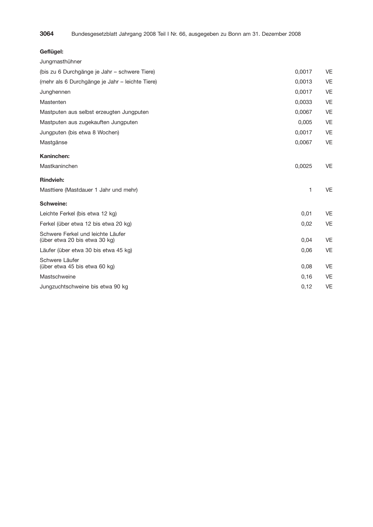 BGBl. 2008, Seite 3064 — Originalseite als Abbildung