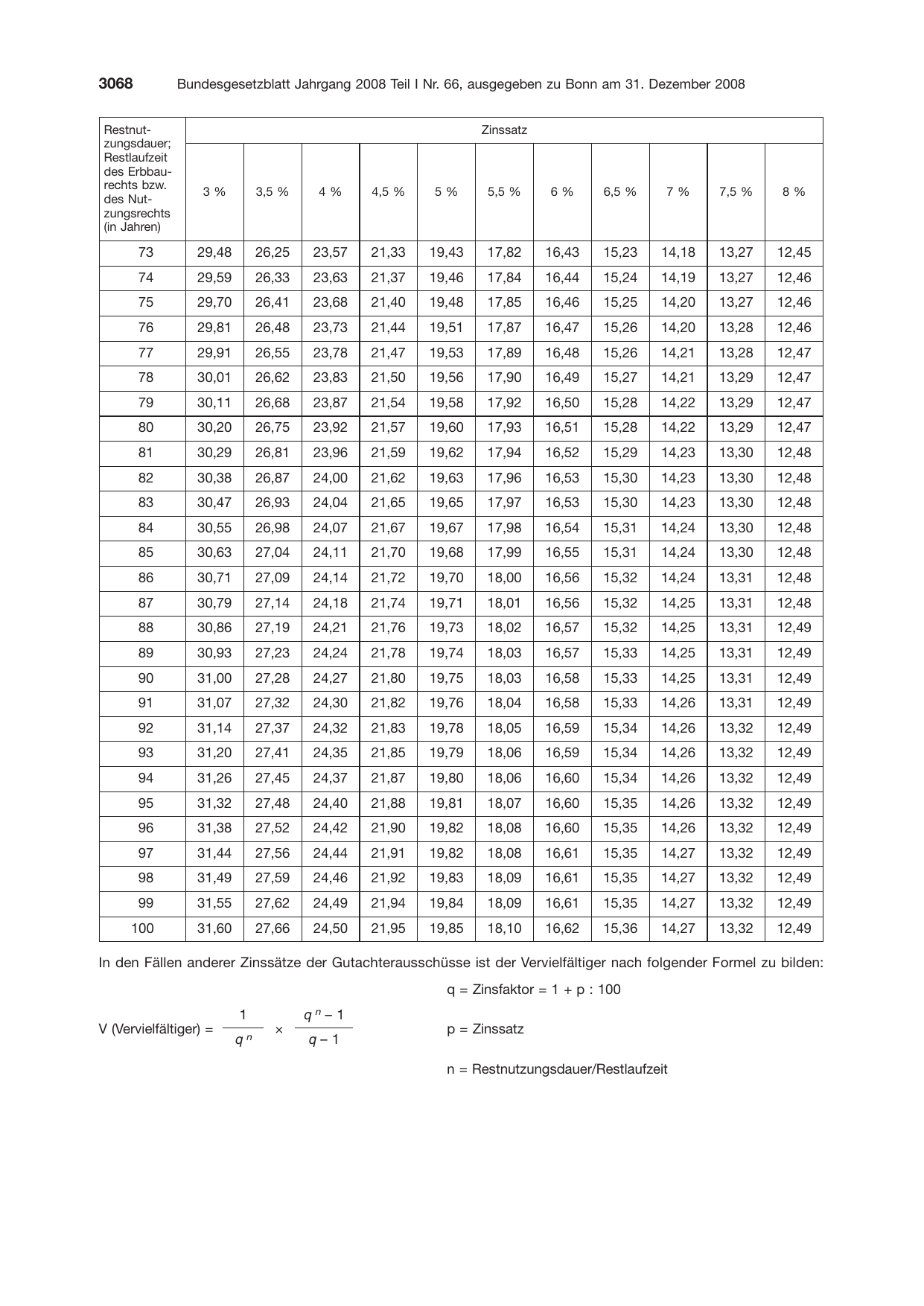 BGBl. 2008, Seite 3068 — Originalseite als Abbildung