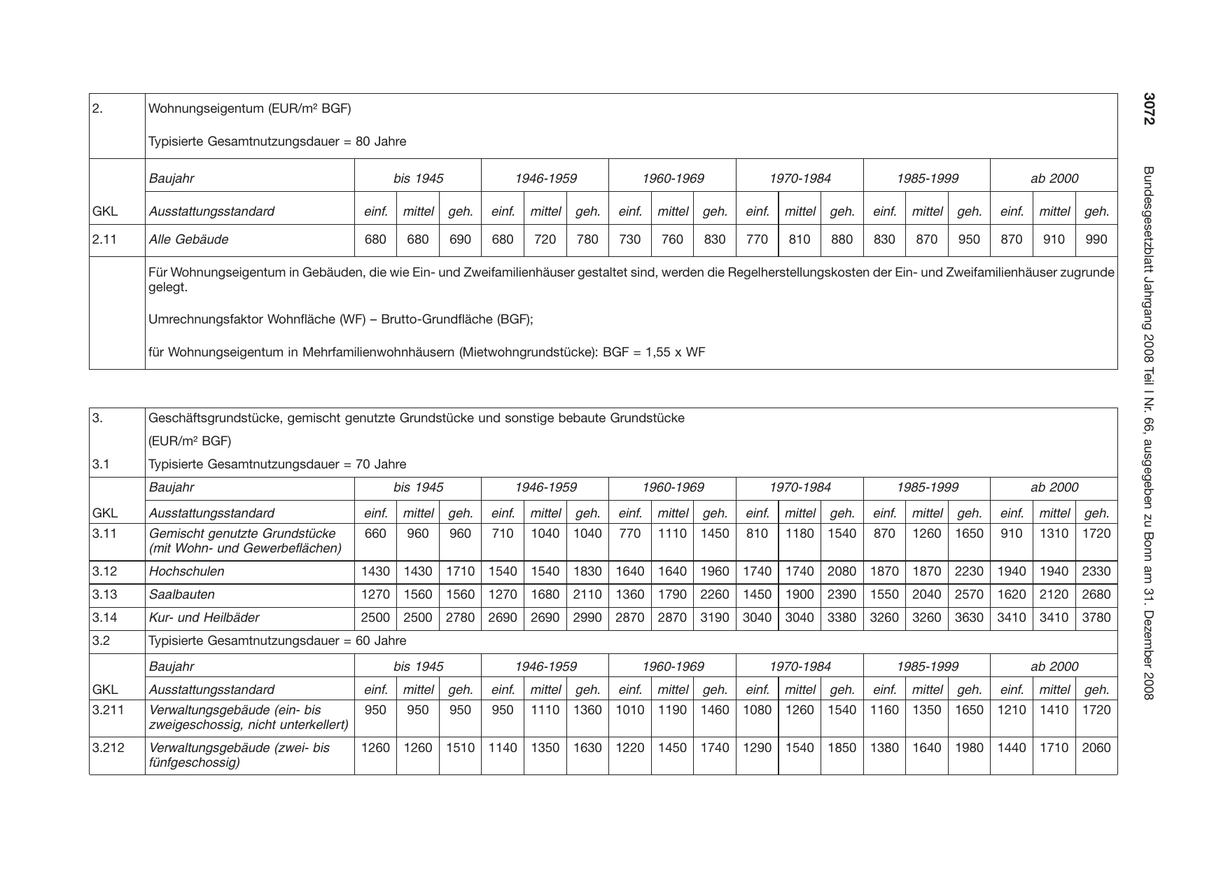 BGBl. 2008, Seite 3072 — Originalseite als Abbildung