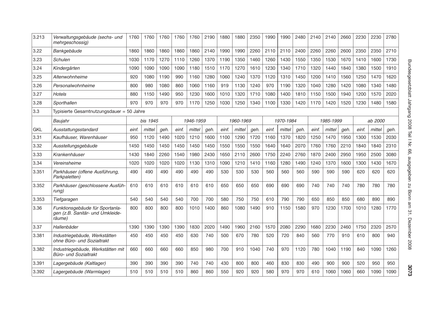BGBl. 2008, Seite 3073 — Originalseite als Abbildung
