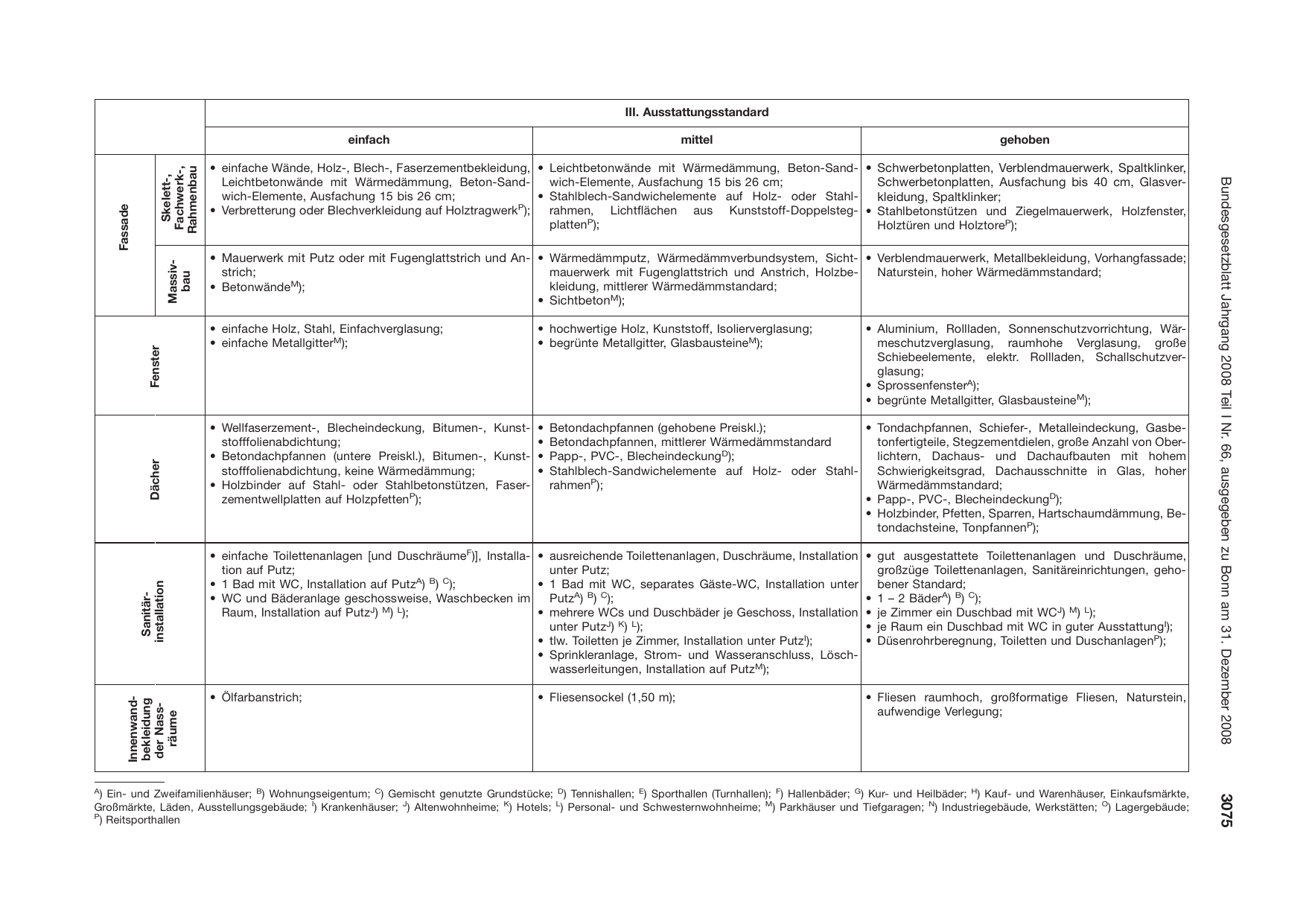 BGBl. 2008, Seite 3075 — Originalseite als Abbildung