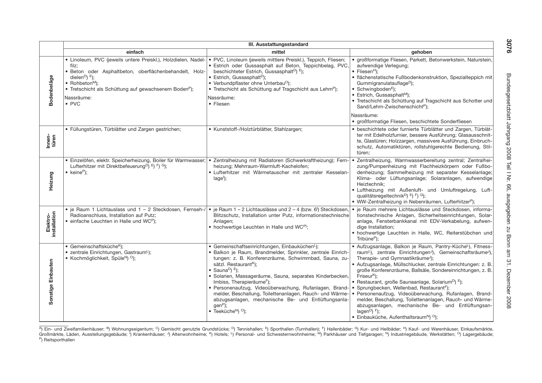 BGBl. 2008, Seite 3076 — Originalseite als Abbildung