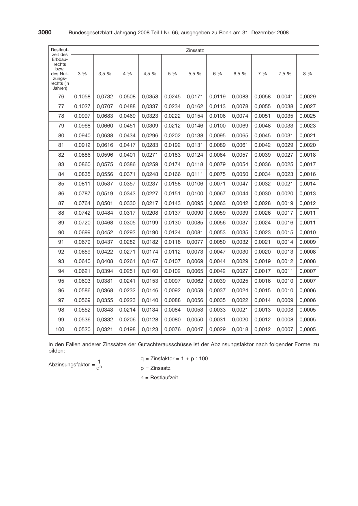 BGBl. 2008, Seite 3080 — Originalseite als Abbildung