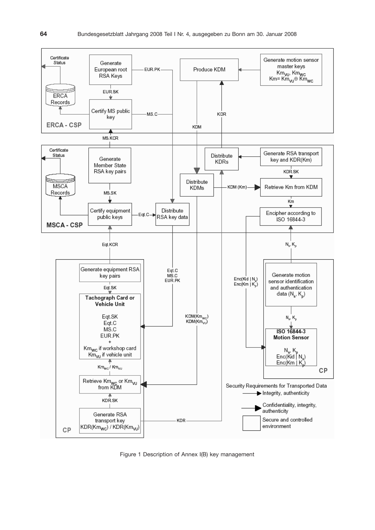 BGBl. 2008, Seite 64 — Originalseite als Abbildung