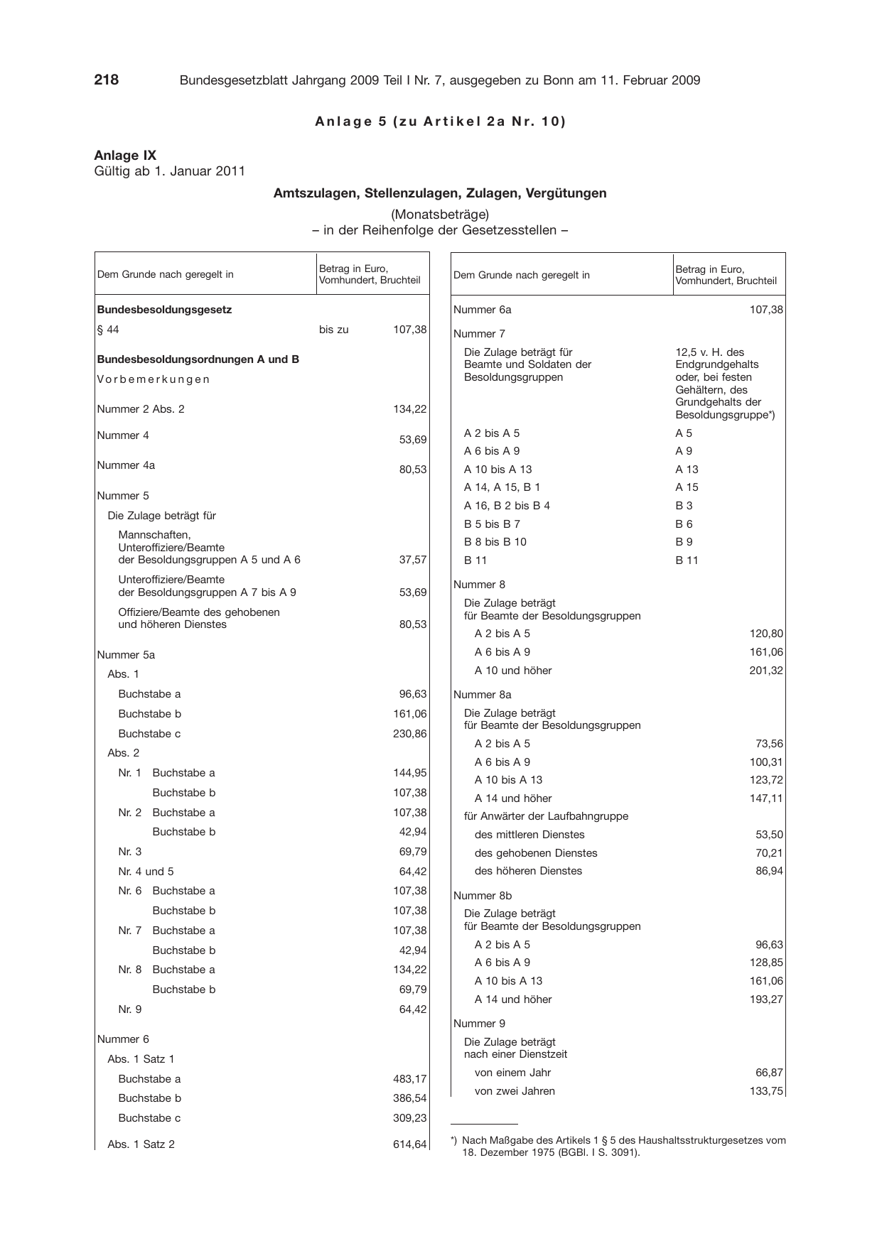 BGBl. 2009, Seite 218 — Originalseite als Abbildung