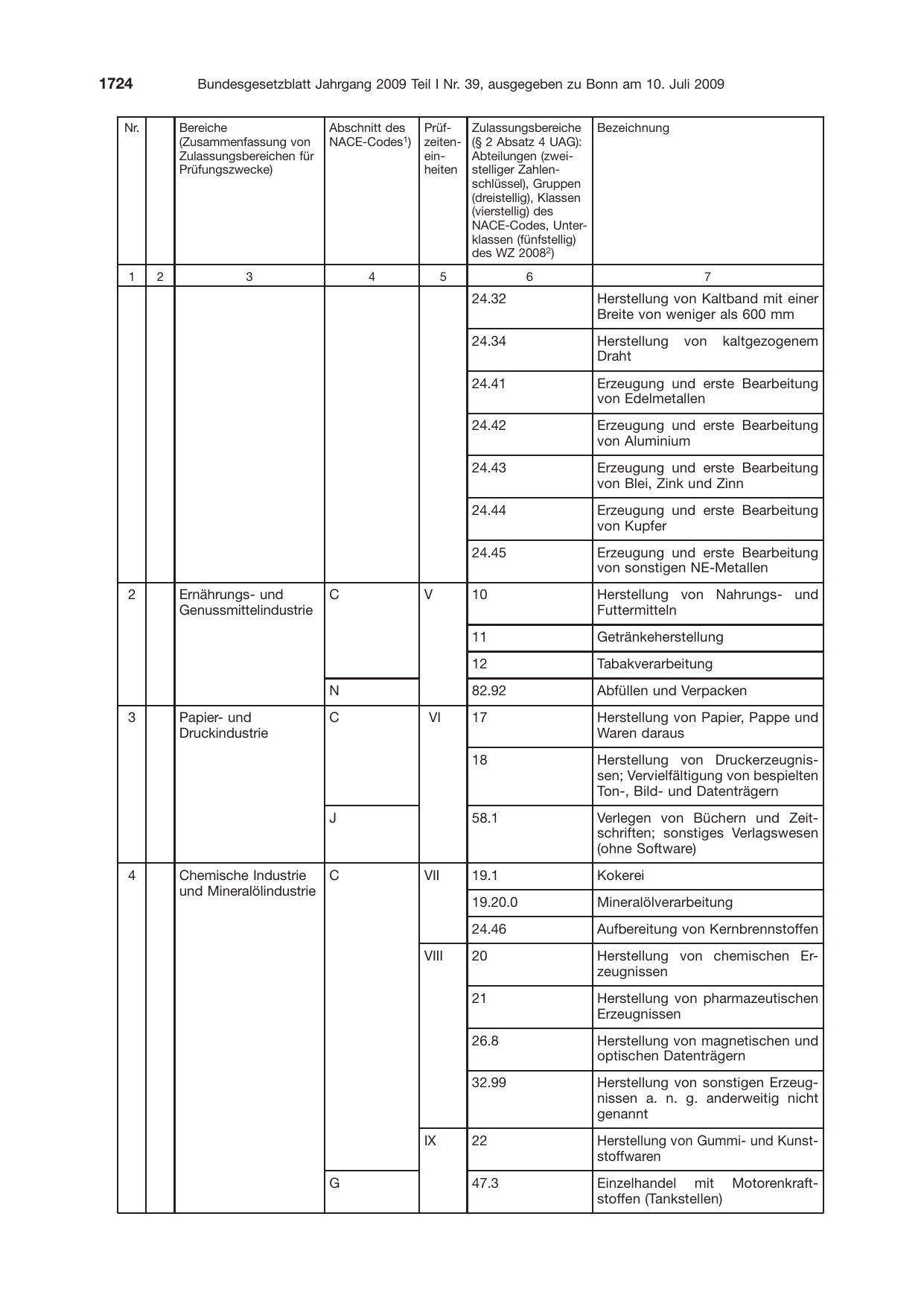 BGBl. 2009, Seite 1724 — Originalseite als Abbildung