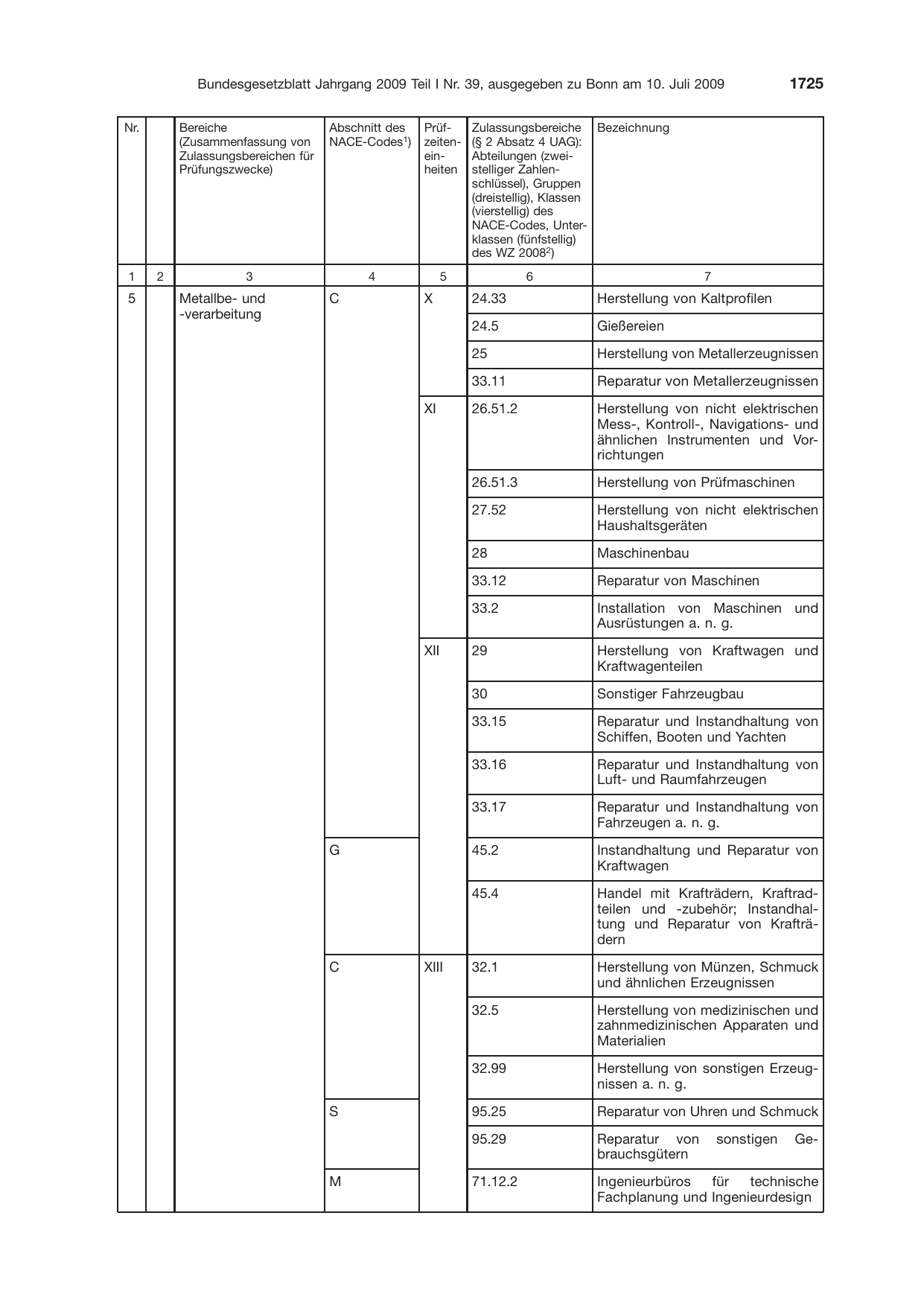 BGBl. 2009, Seite 1725 — Originalseite als Abbildung