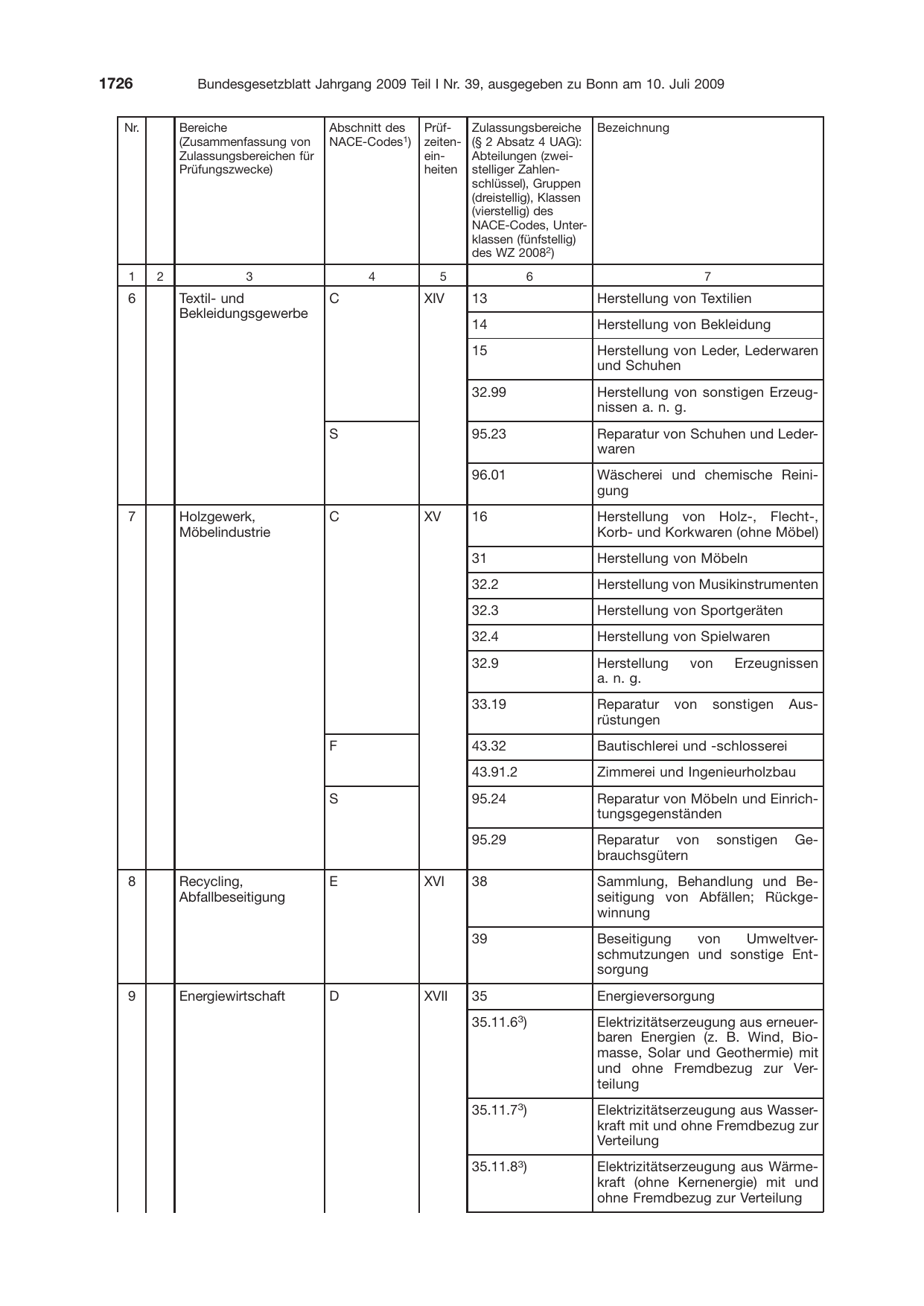 BGBl. 2009, Seite 1726 — Originalseite als Abbildung