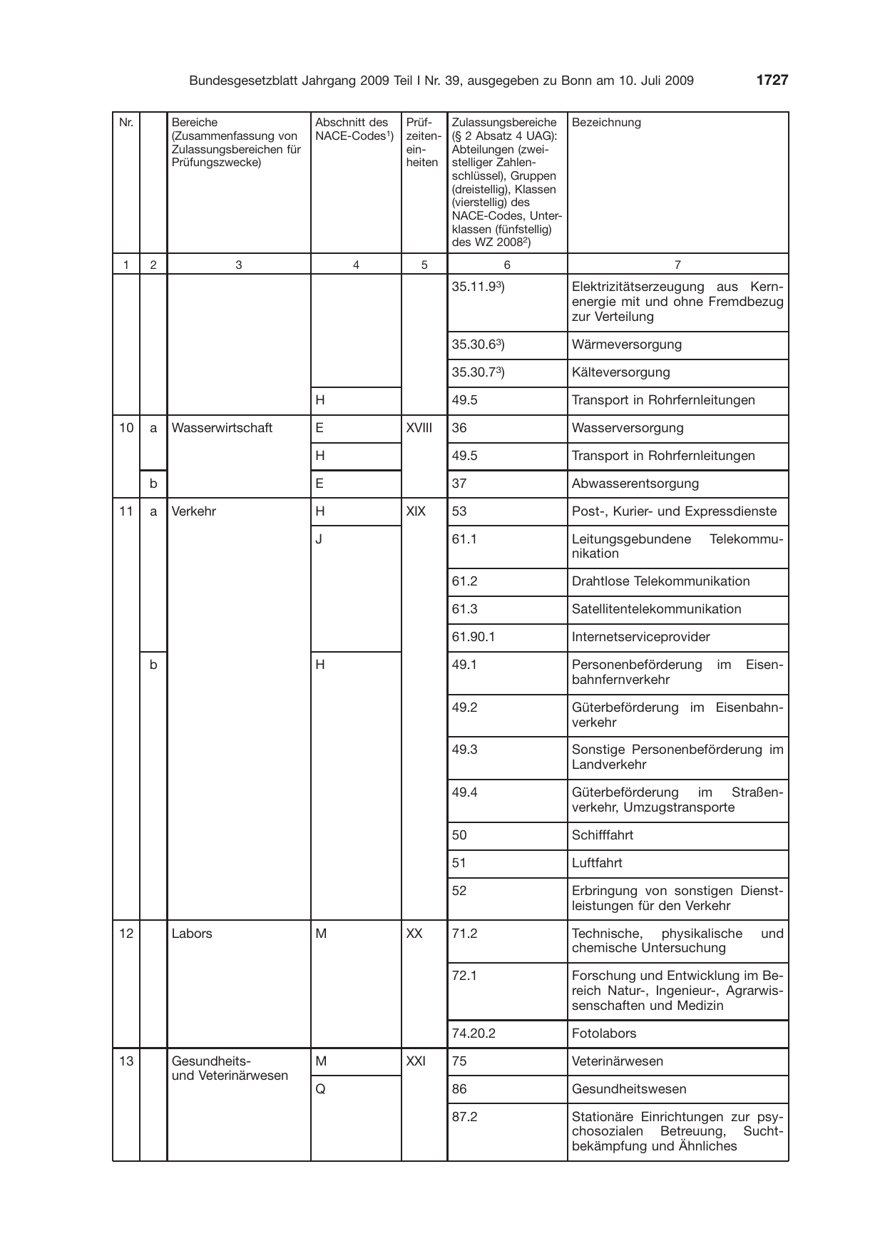 BGBl. 2009, Seite 1727 — Originalseite als Abbildung