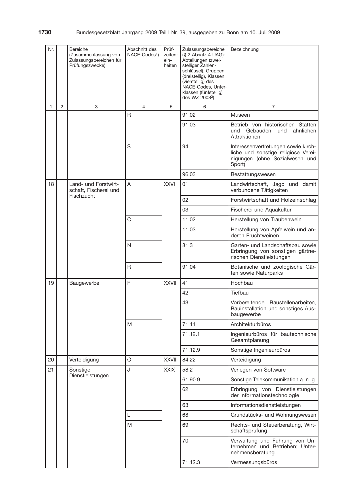BGBl. 2009, Seite 1730 — Originalseite als Abbildung