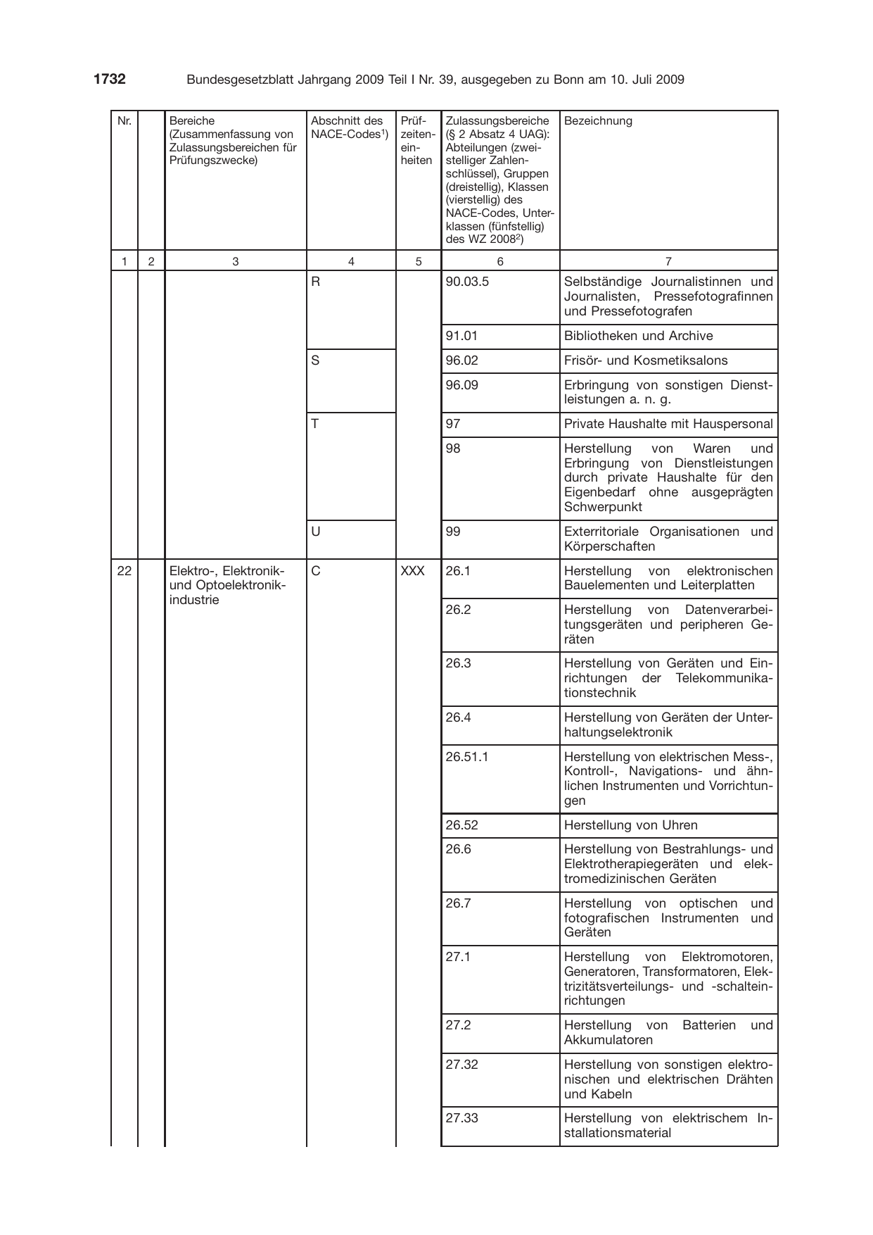 BGBl. 2009, Seite 1732 — Originalseite als Abbildung