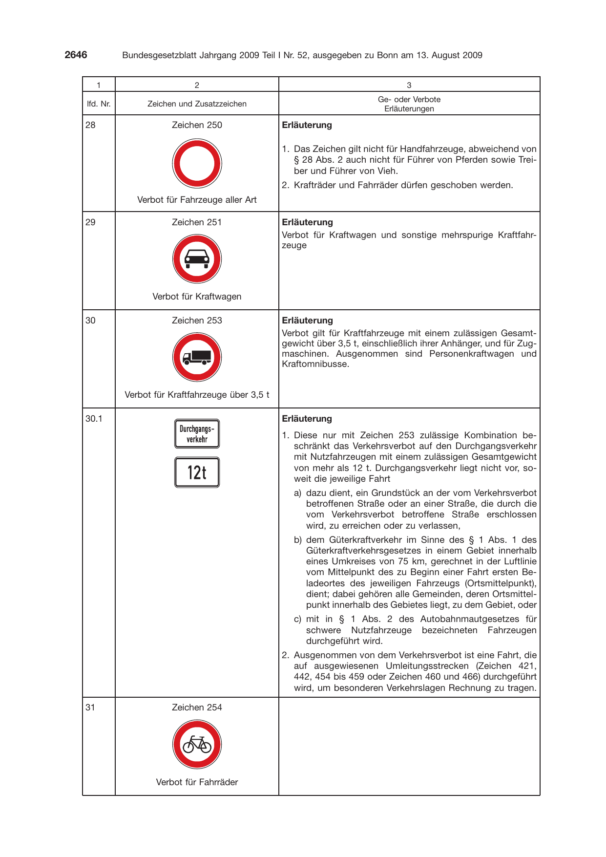 BGBl. 2009, Seite 2646 — Originalseite als Abbildung