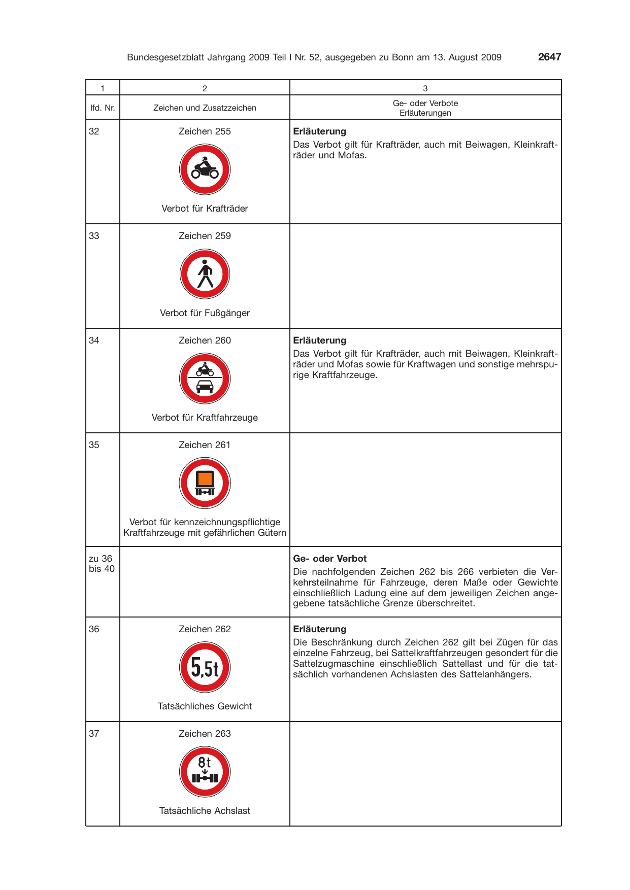 BGBl. 2009, Seite 2647 — Originalseite als Abbildung