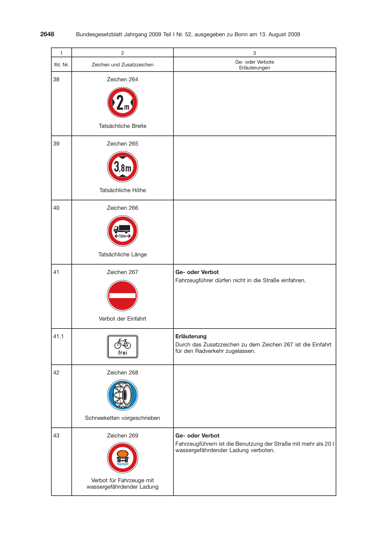 BGBl. 2009, Seite 2648 — Originalseite als Abbildung