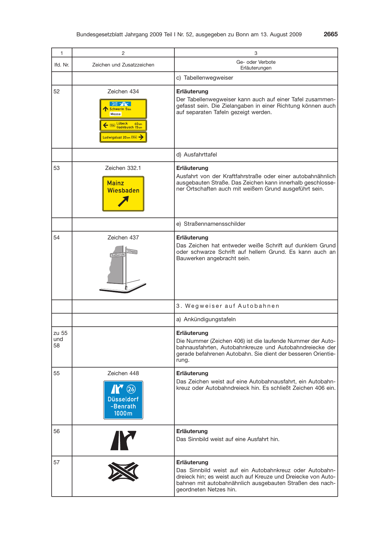 BGBl. 2009, Seite 2665 — Originalseite als Abbildung