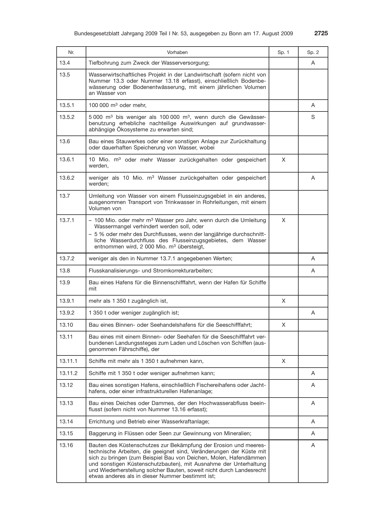 BGBl. 2009, Seite 2725 — Originalseite als Abbildung