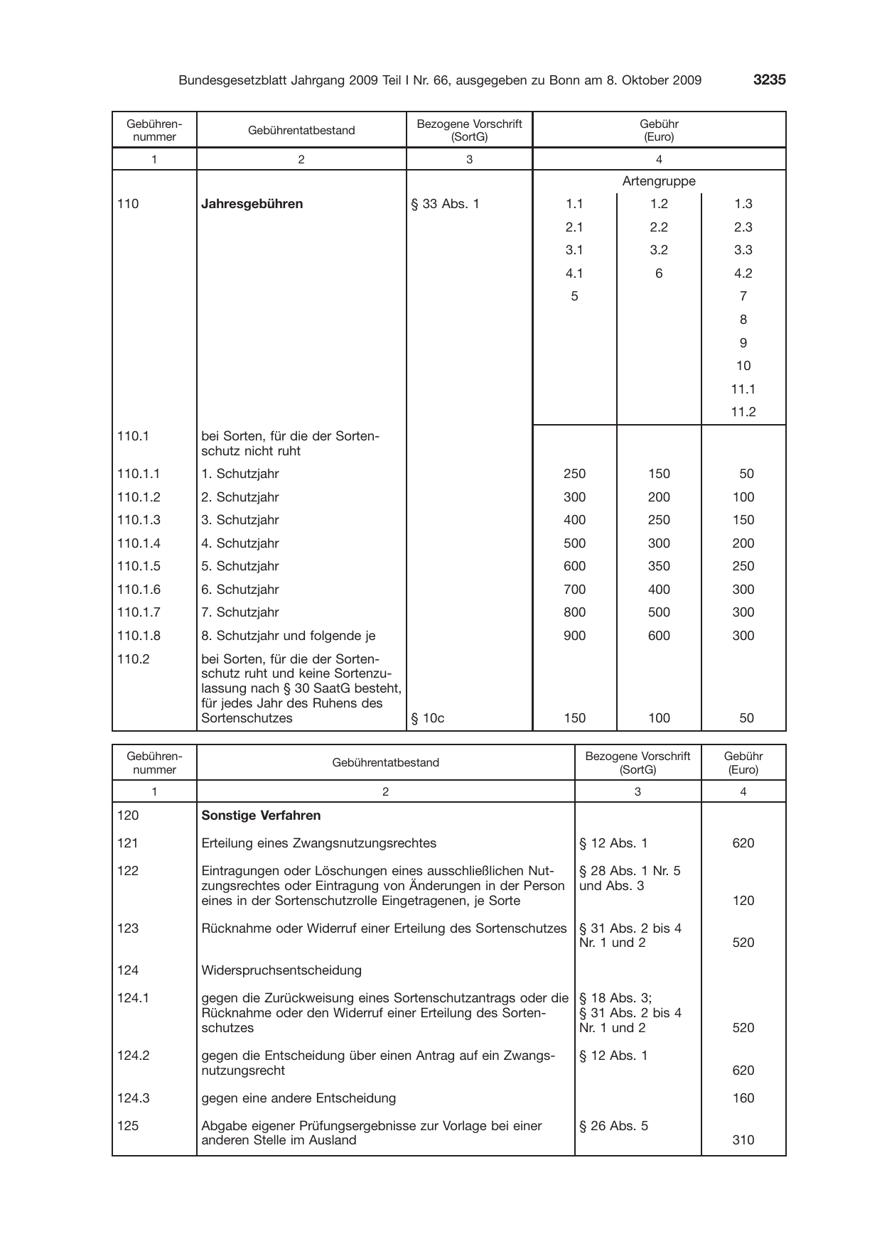 BGBl. 2009, Seite 3235 — Originalseite als Abbildung