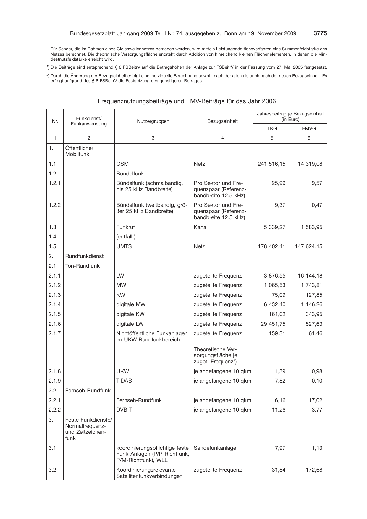 BGBl. 2009, Seite 3775 — Originalseite als Abbildung