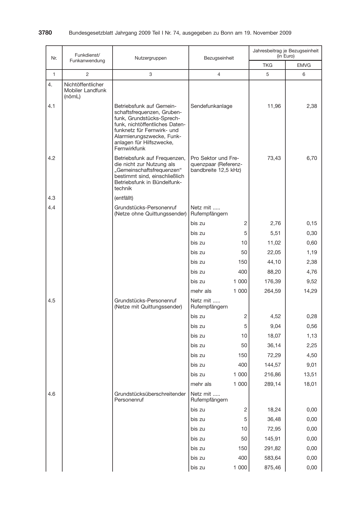 BGBl. 2009, Seite 3780 — Originalseite als Abbildung