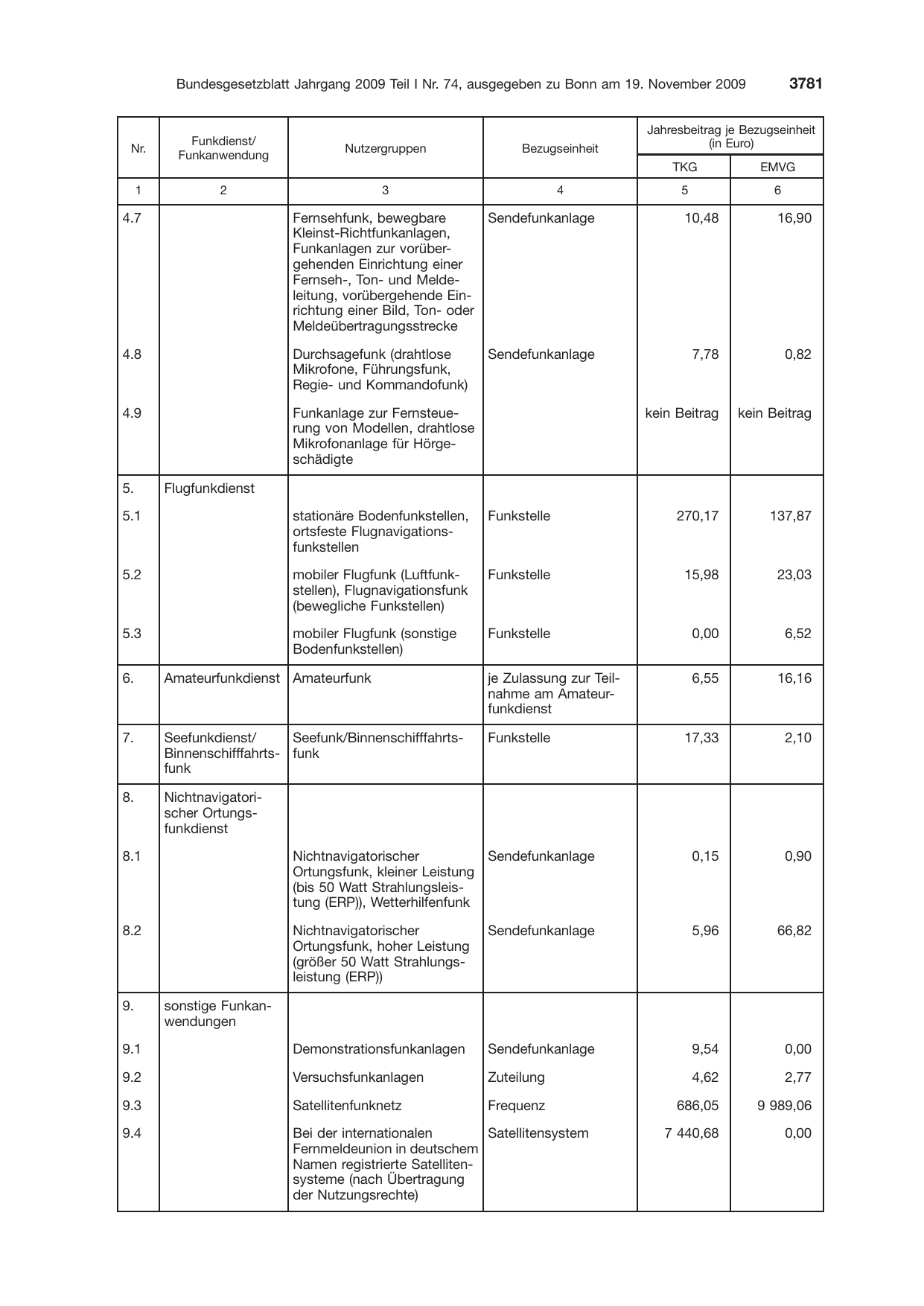 BGBl. 2009, Seite 3781 — Originalseite als Abbildung