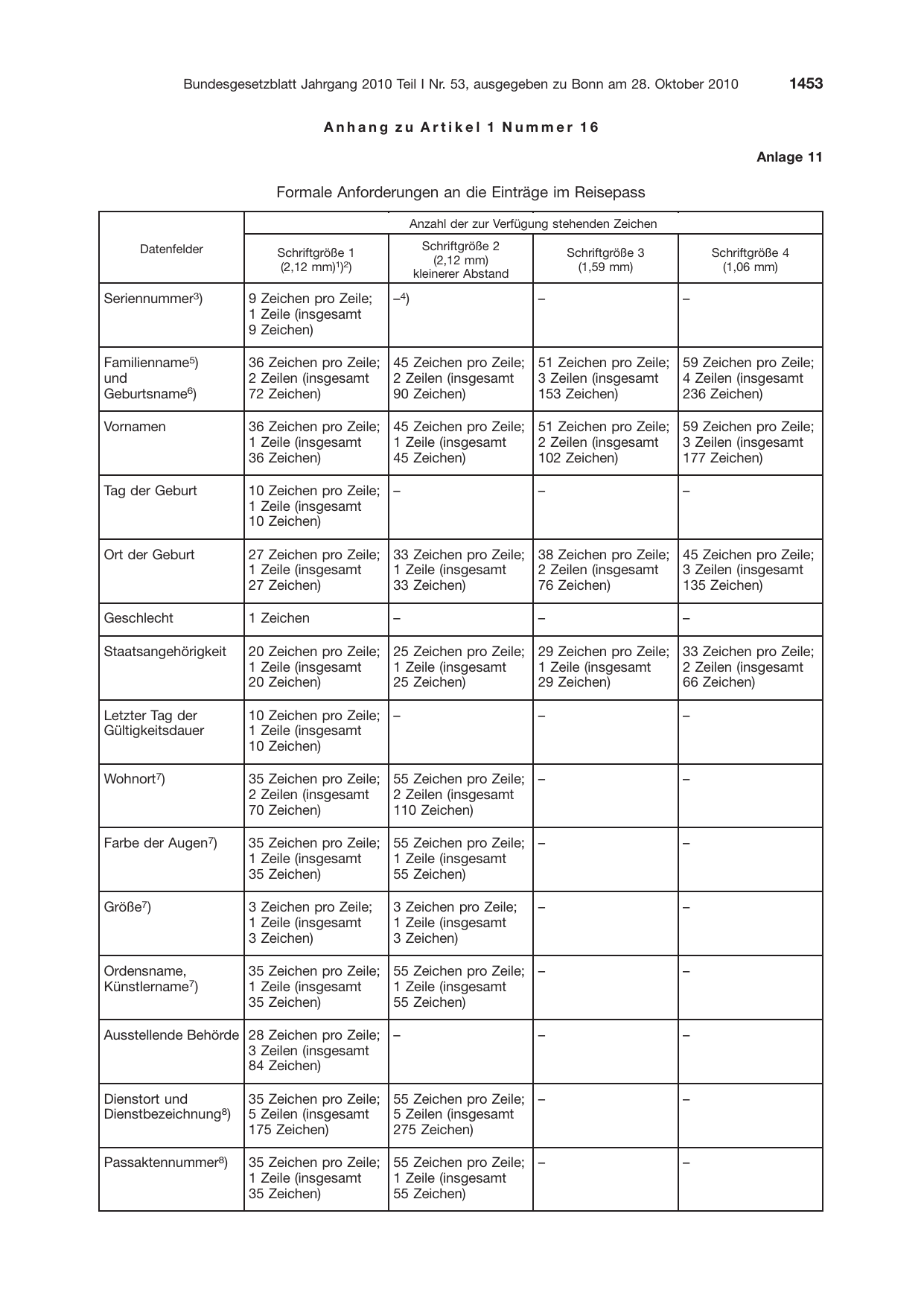BGBl. 2010, Seite 1453 — Originalseite als Abbildung