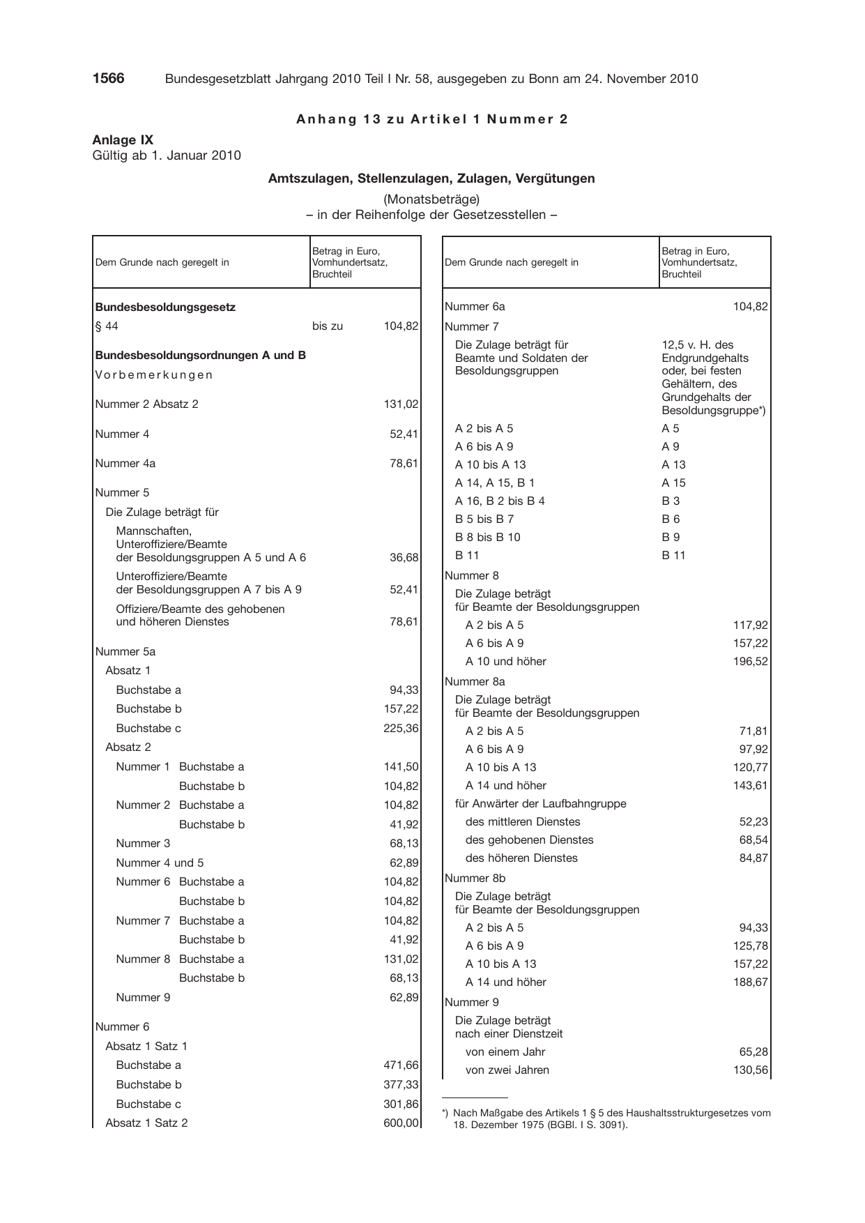 BGBl. 2010, Seite 1566 — Originalseite als Abbildung