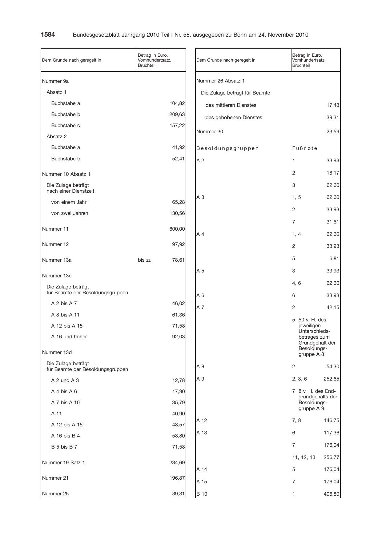 BGBl. 2010, Seite 1584 — Originalseite als Abbildung