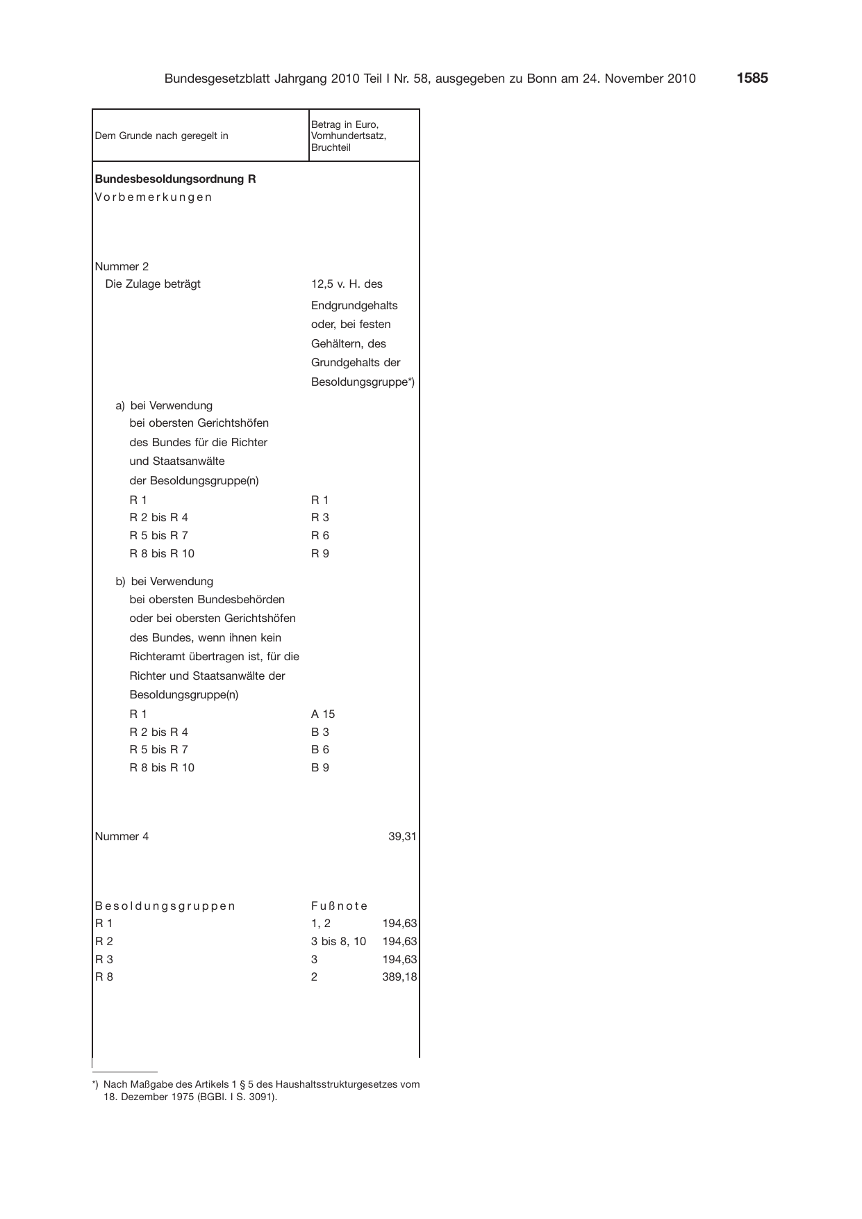 BGBl. 2010, Seite 1585 — Originalseite als Abbildung