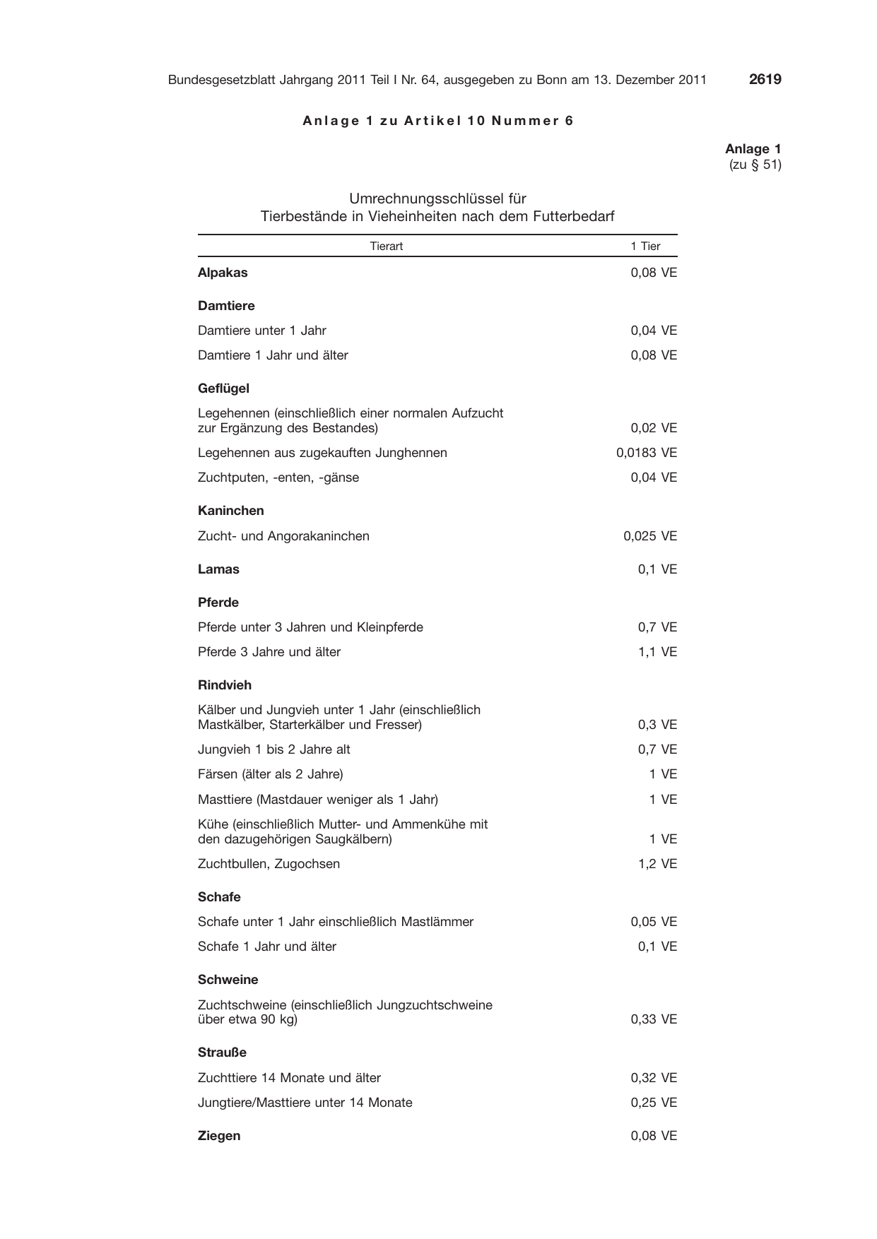 BGBl. 2011, Seite 2619 — Originalseite als Abbildung
