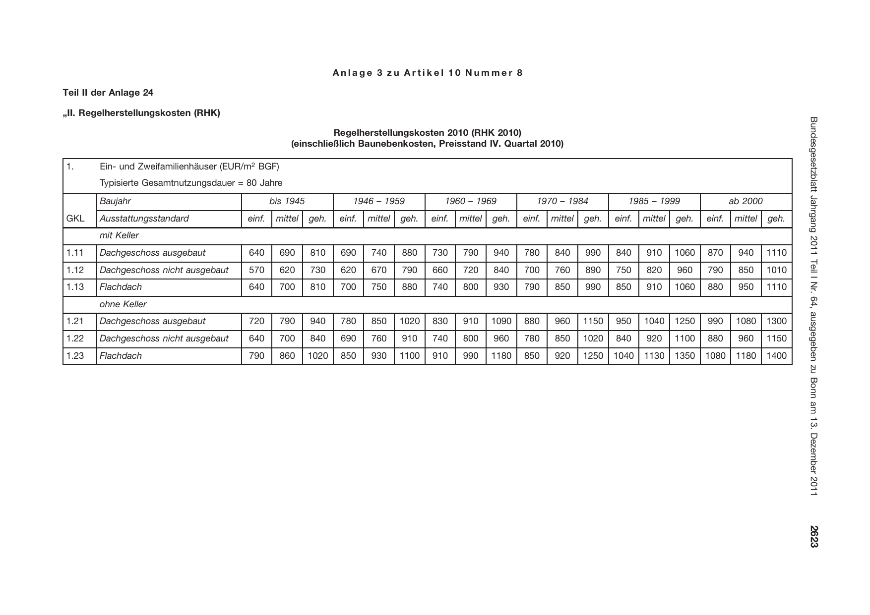 BGBl. 2011, Seite 2623 — Originalseite als Abbildung