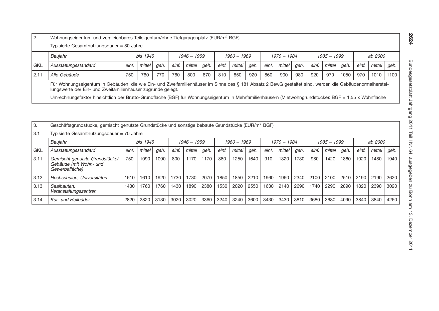 BGBl. 2011, Seite 2624 — Originalseite als Abbildung