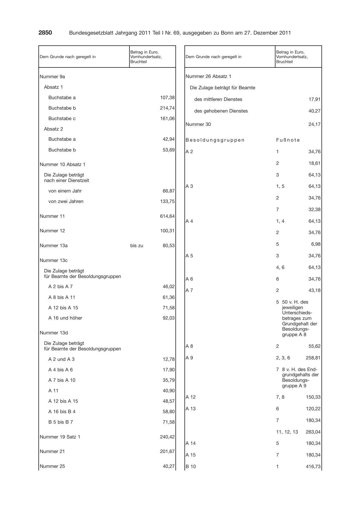 BGBl. 2011, Seite 2850 — Originalseite als Abbildung