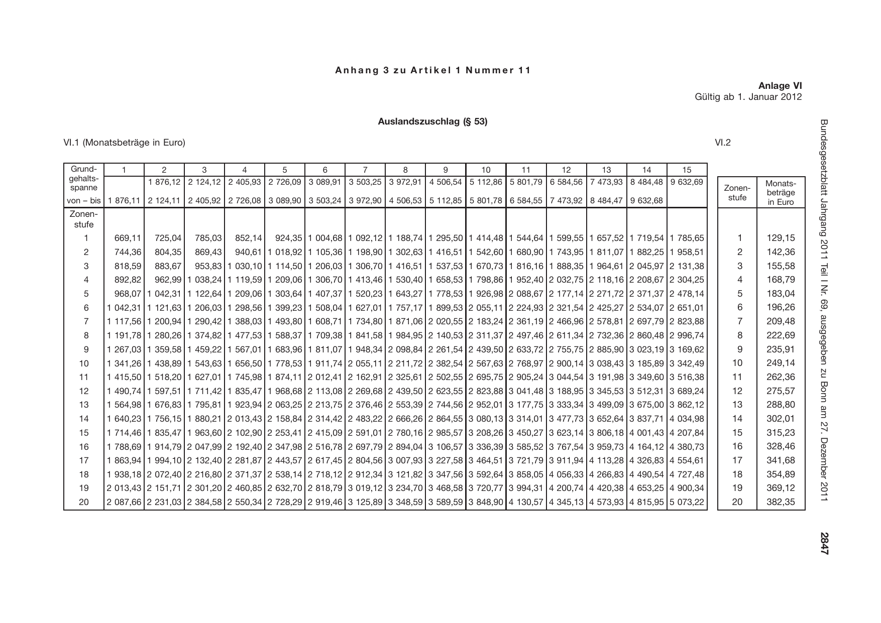 BGBl. 2011, Seite 2847 — Originalseite als Abbildung