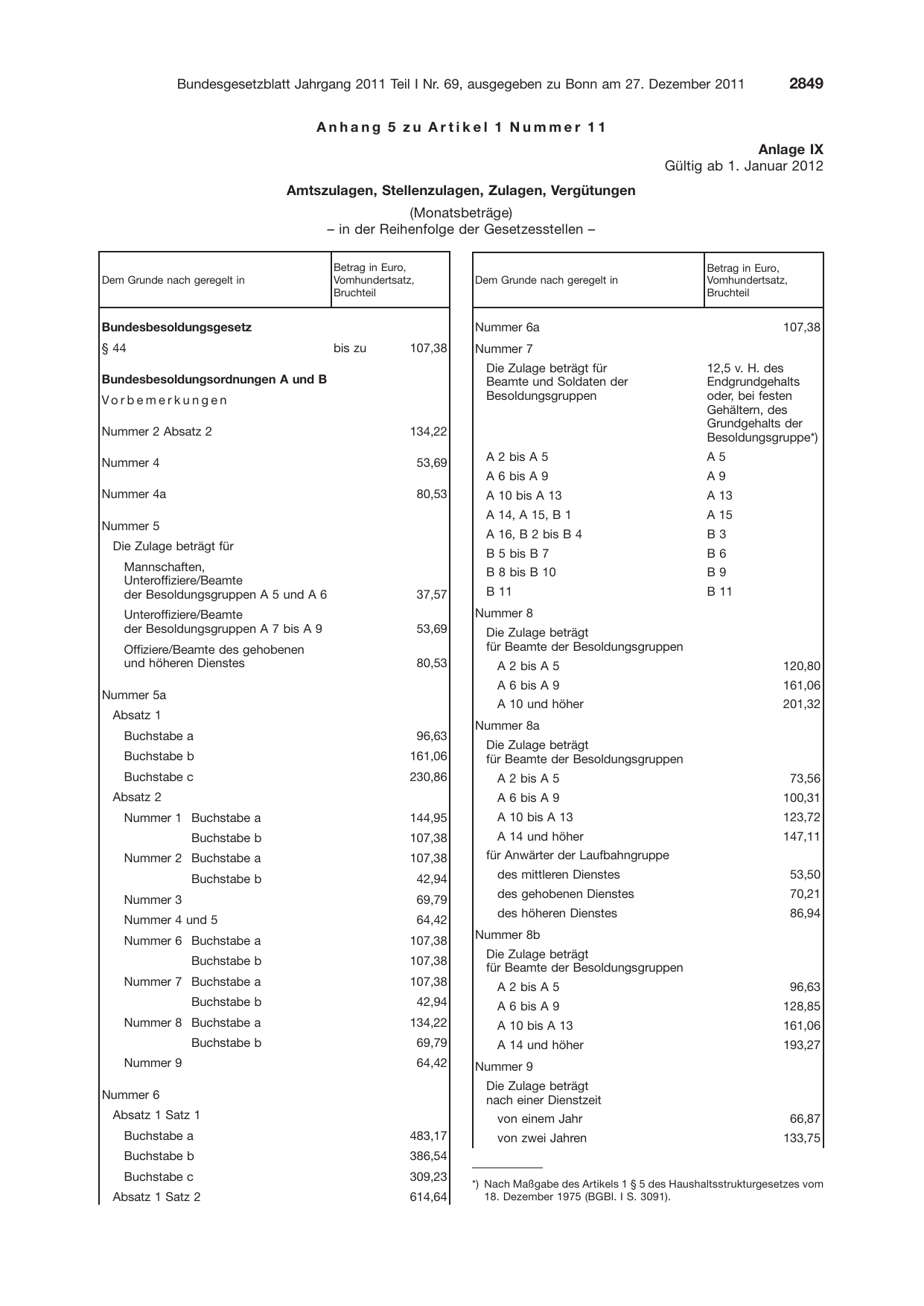 BGBl. 2011, Seite 2849 — Originalseite als Abbildung