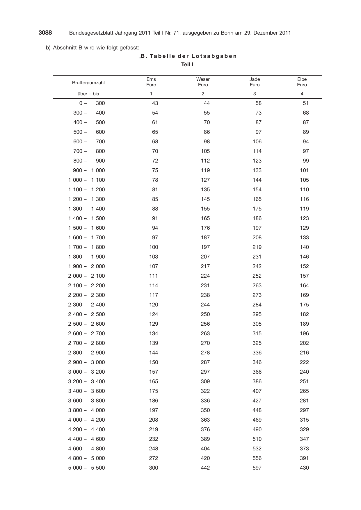 BGBl. 2011, Seite 3088 — Originalseite als Abbildung