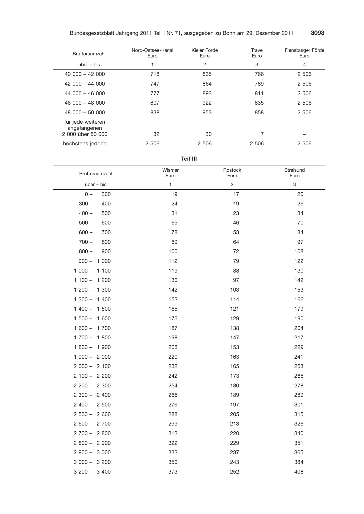 BGBl. 2011, Seite 3093 — Originalseite als Abbildung