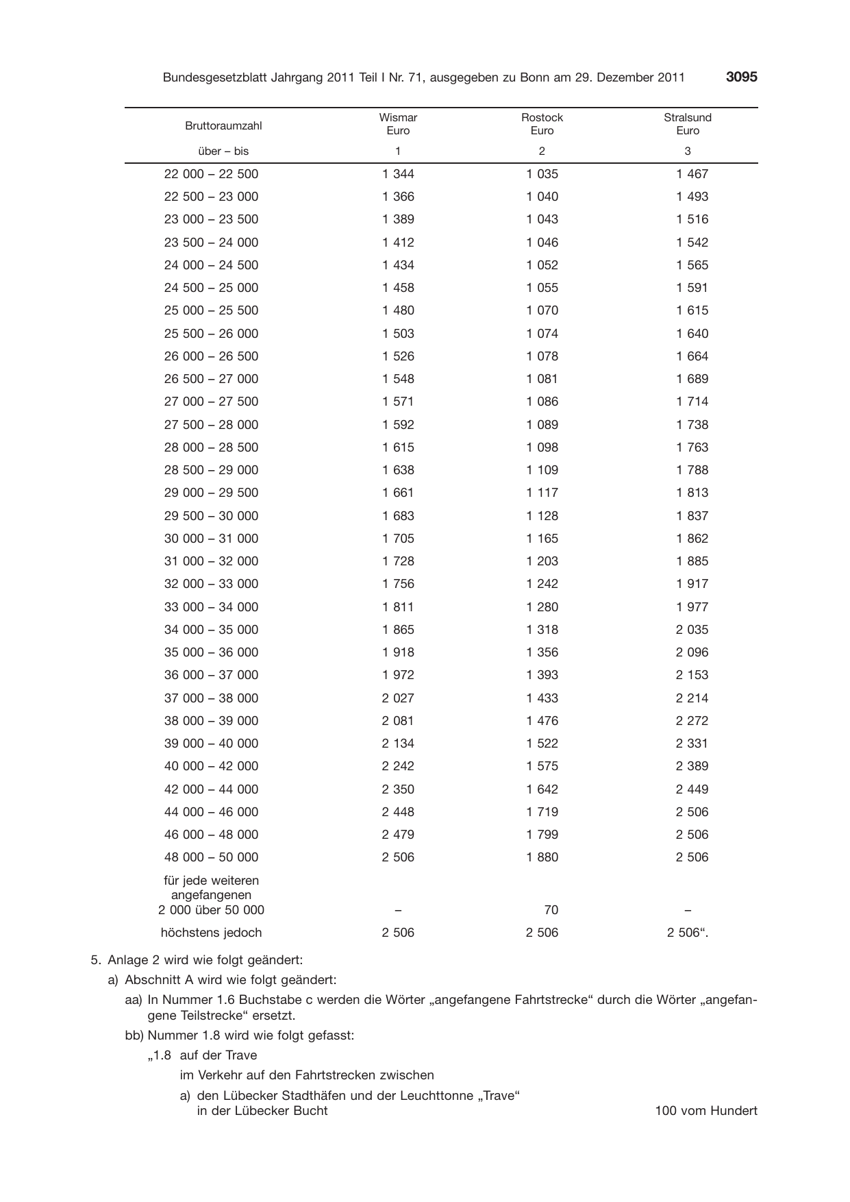 BGBl. 2011, Seite 3095 — Originalseite als Abbildung