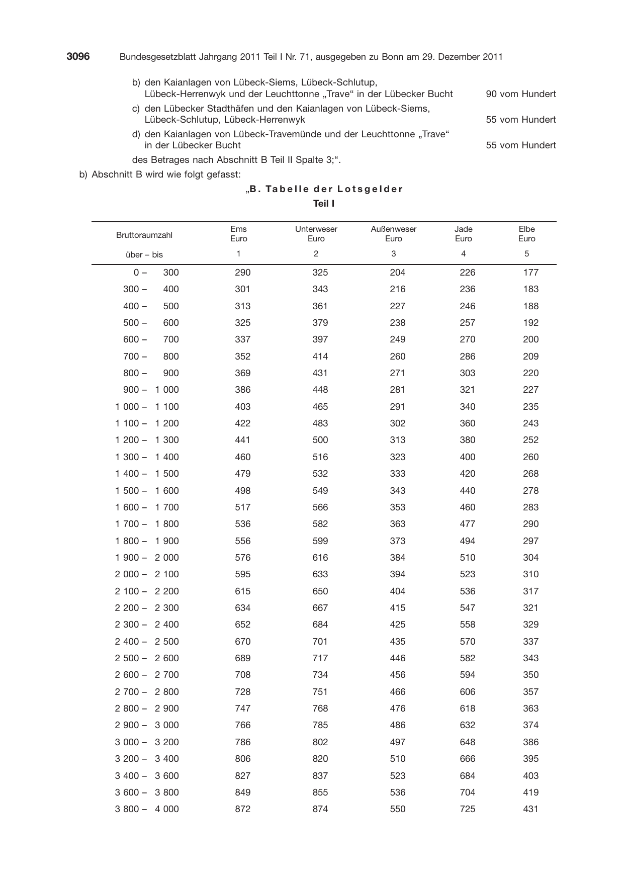 BGBl. 2011, Seite 3096 — Originalseite als Abbildung