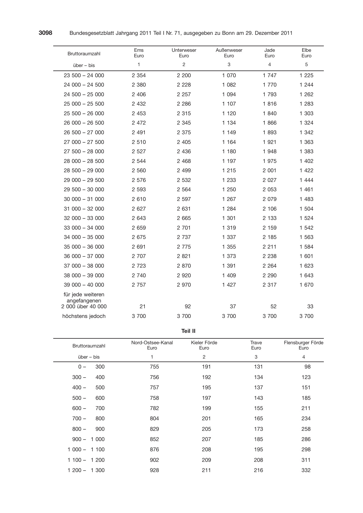 BGBl. 2011, Seite 3098 — Originalseite als Abbildung