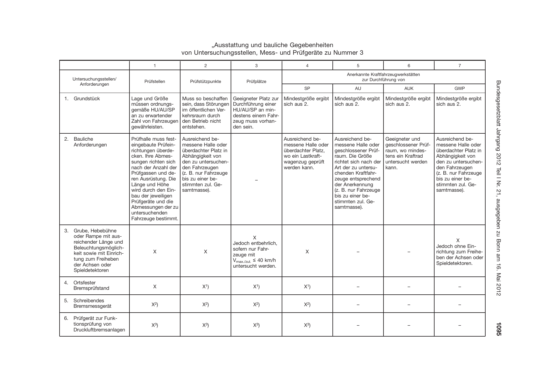 BGBl. 2012, Seite 1095 — Originalseite als Abbildung