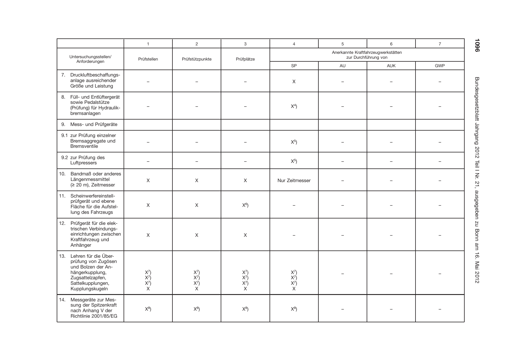 BGBl. 2012, Seite 1096 — Originalseite als Abbildung
