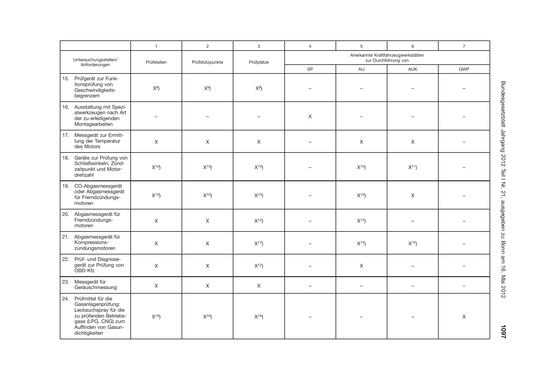 BGBl. 2012, Seite 1097 — Originalseite als Abbildung